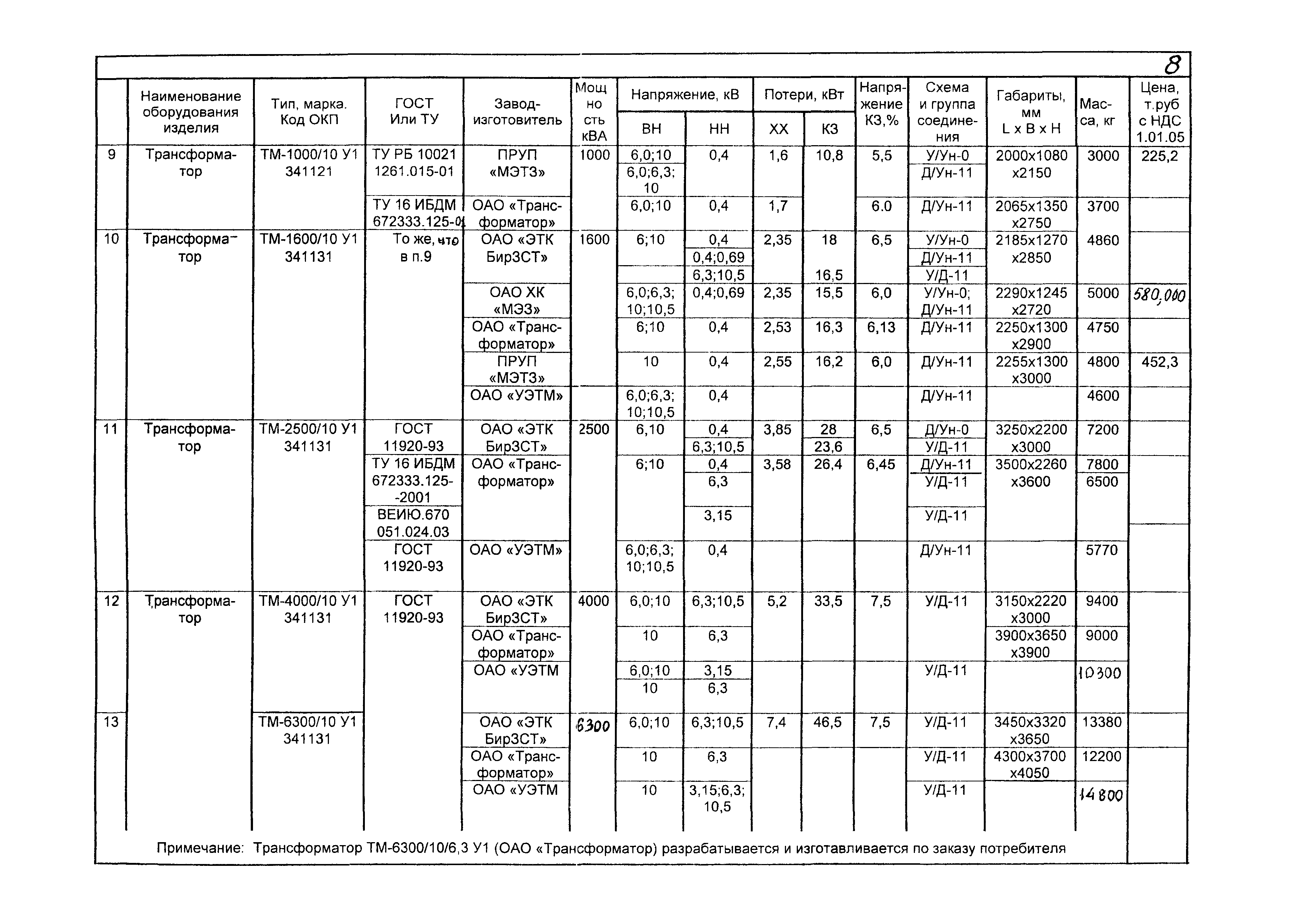 КПО 03.01.16-05