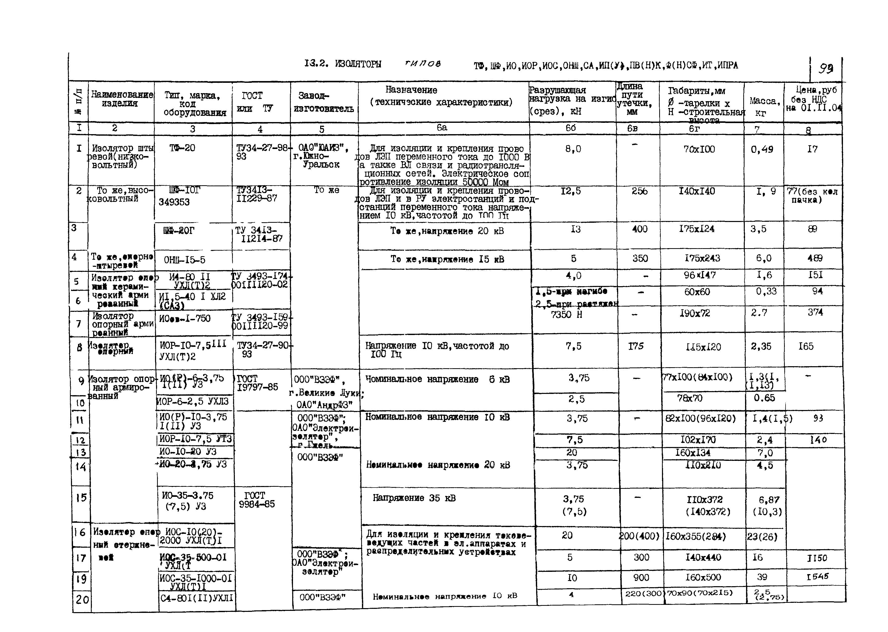 КПО 03.01.16-05