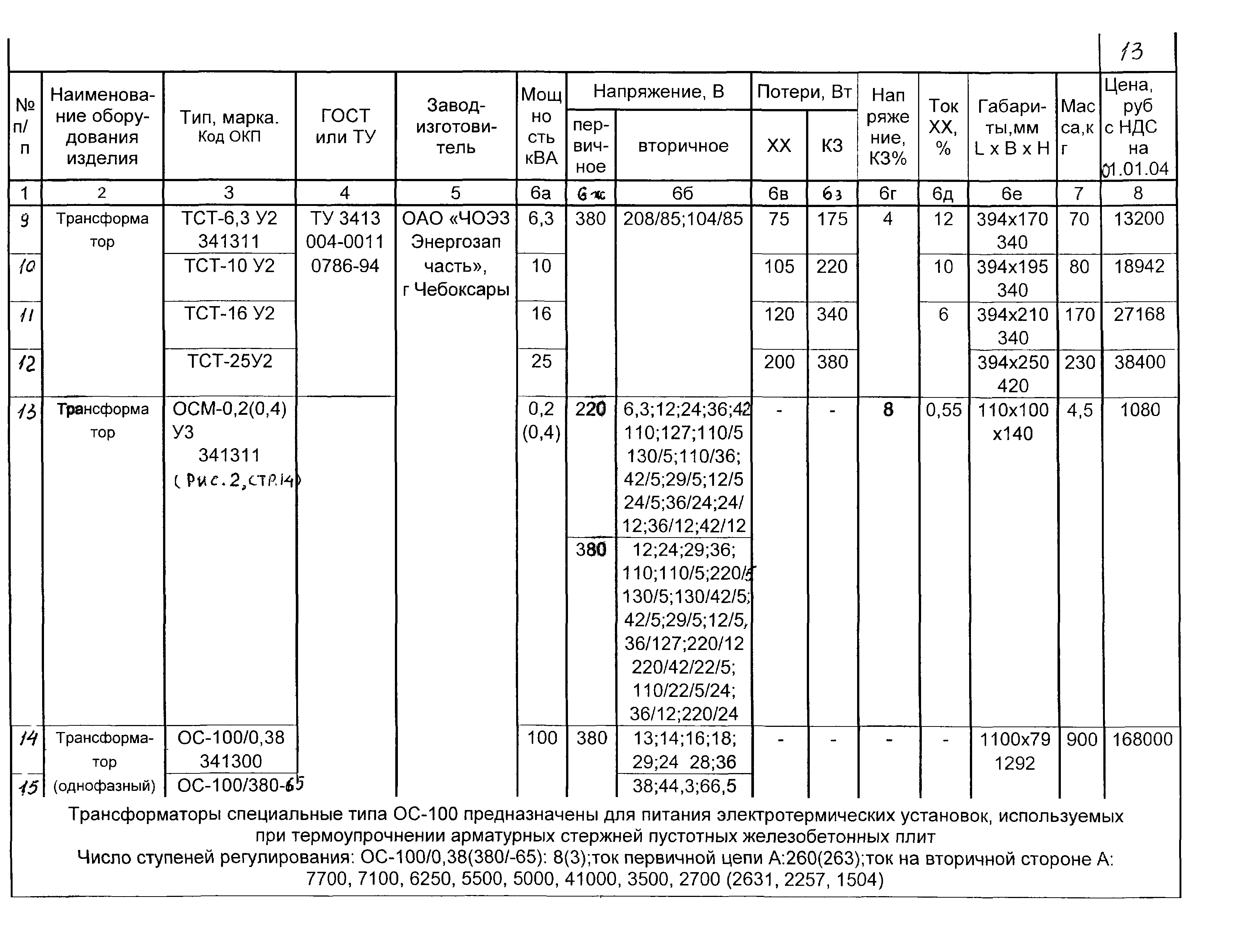 КПО 02.06.11-04