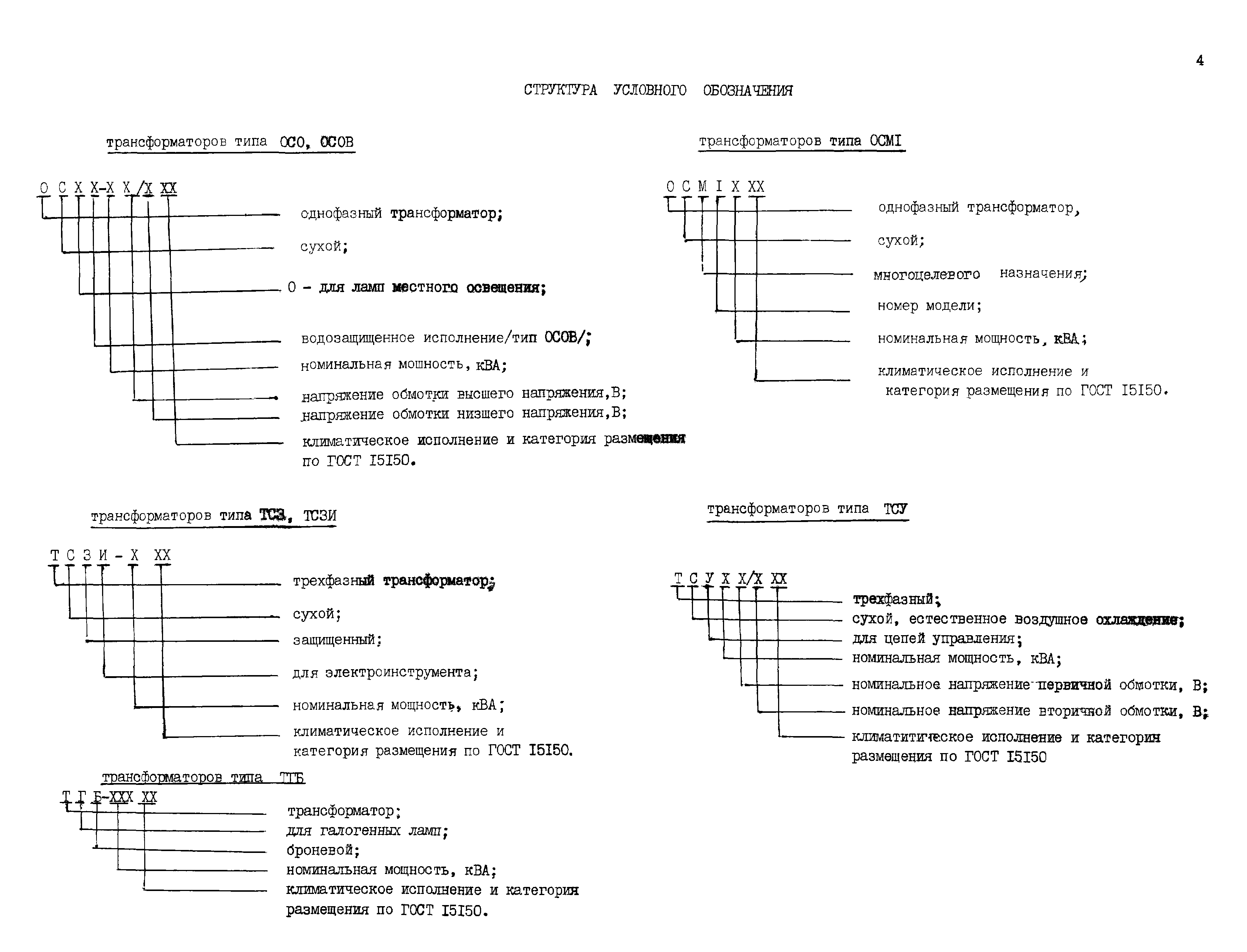 КПО 02.06.11-04