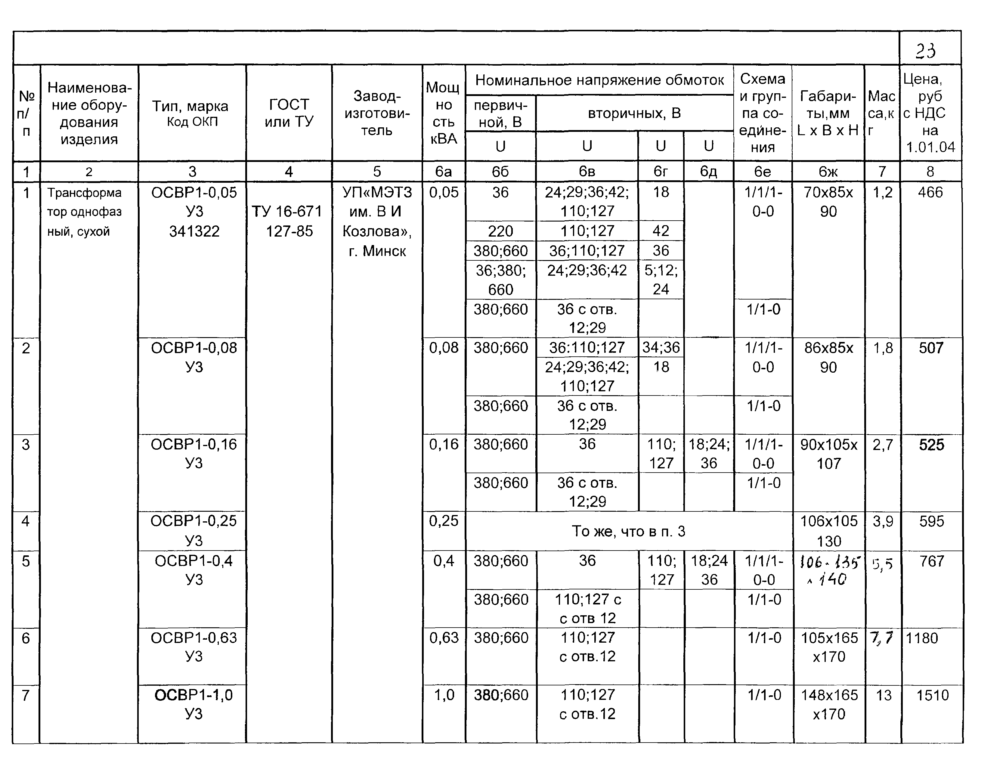 КПО 02.06.11-04