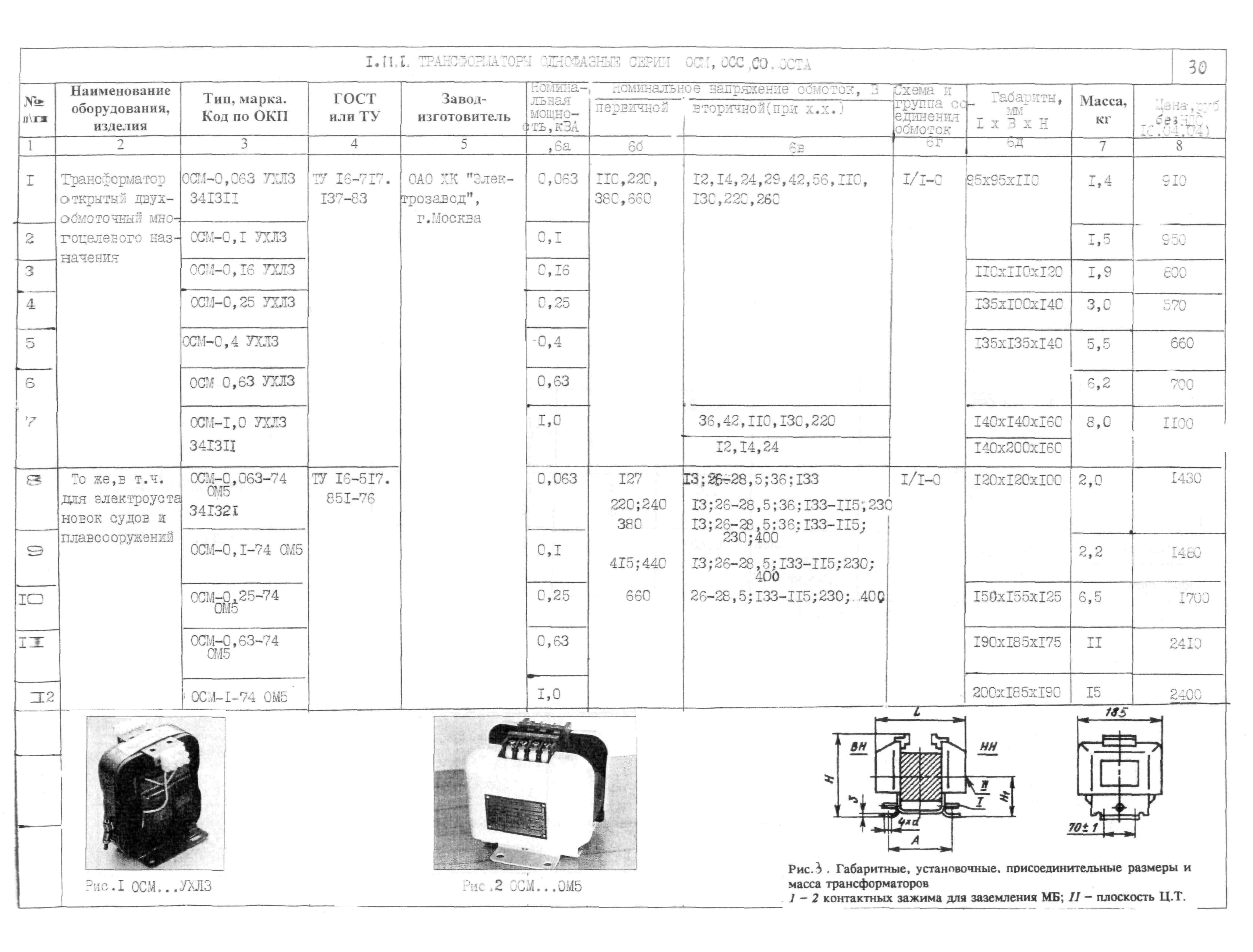 КПО 02.06.11-04