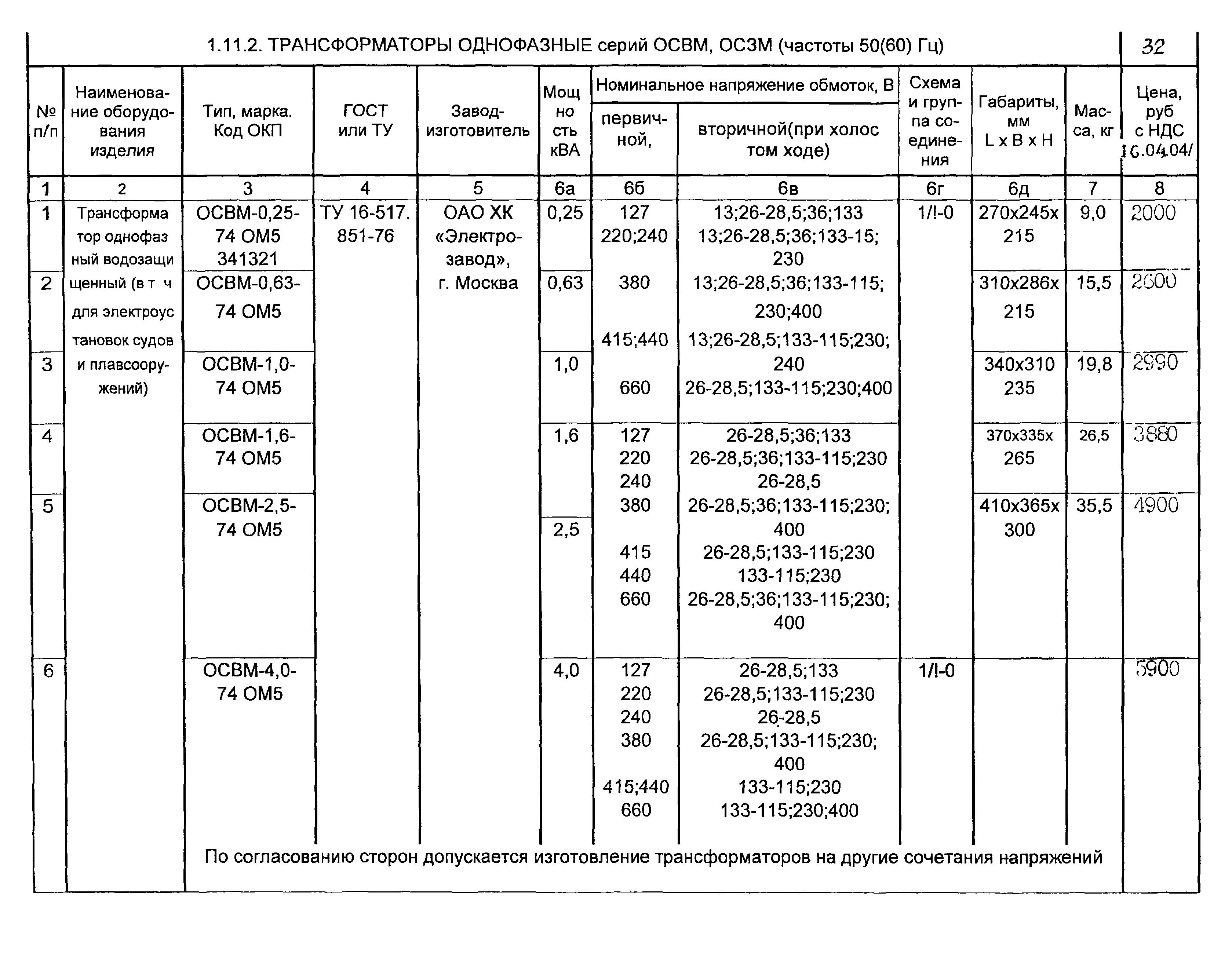 КПО 02.06.11-04