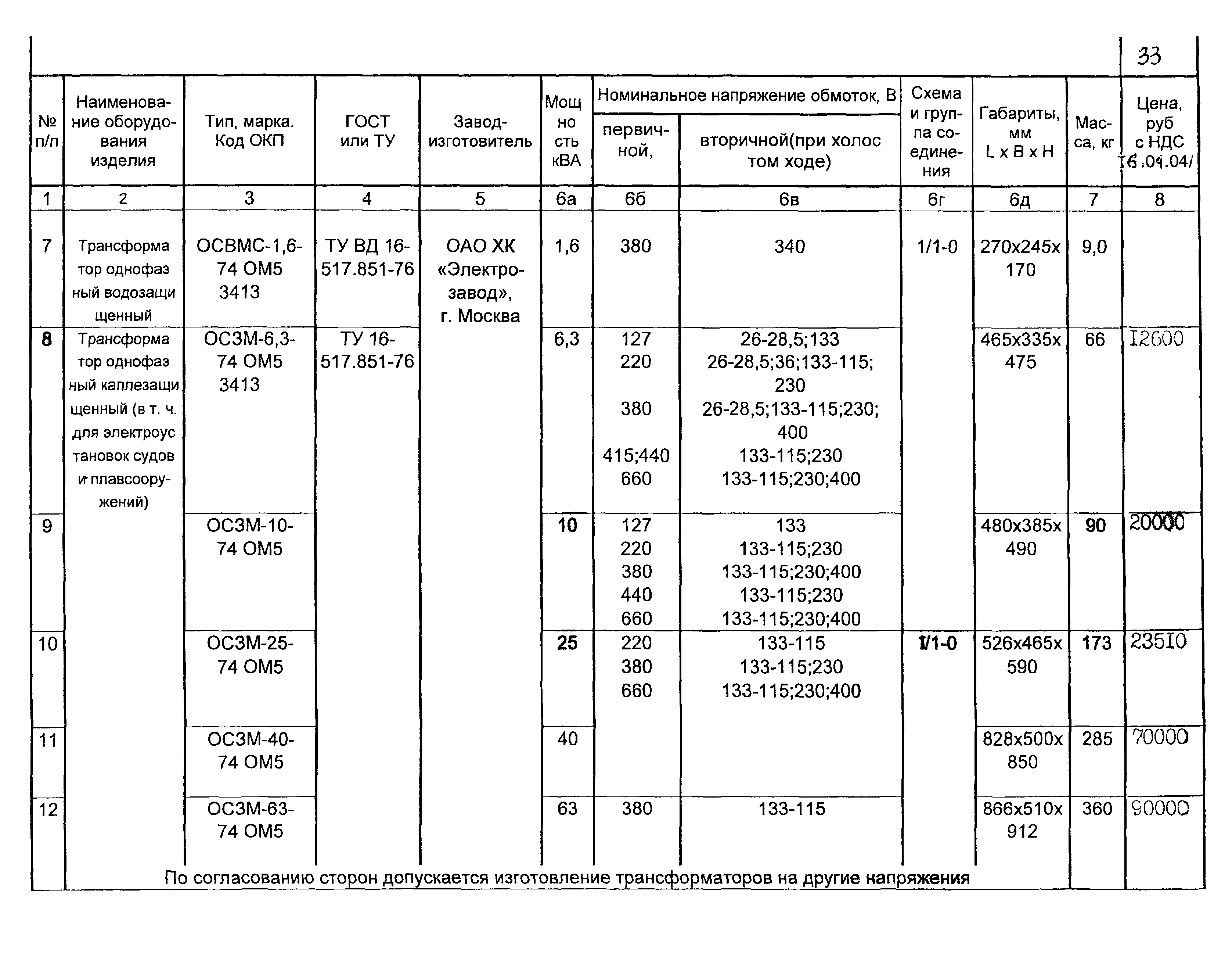 КПО 02.06.11-04