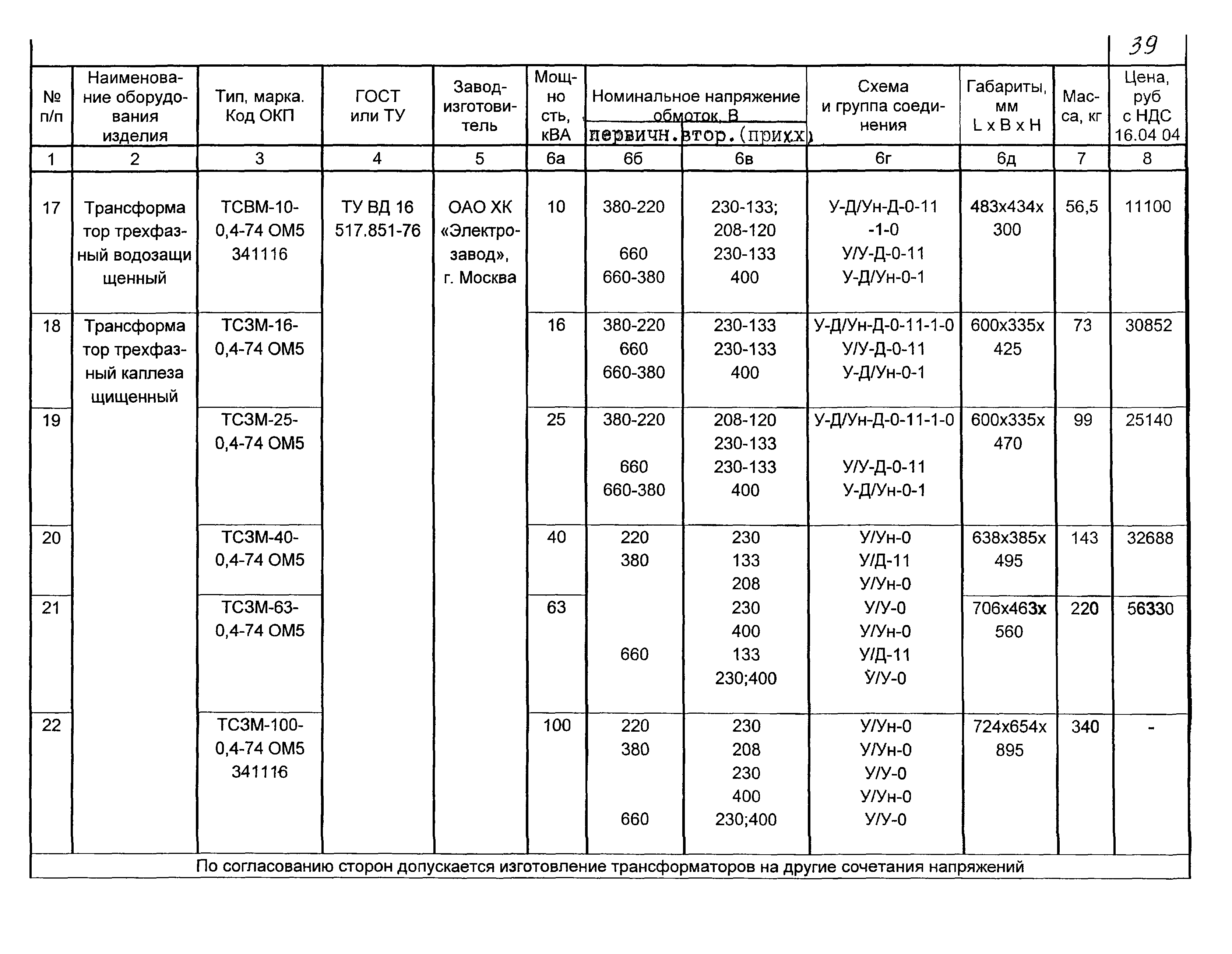 КПО 02.06.11-04