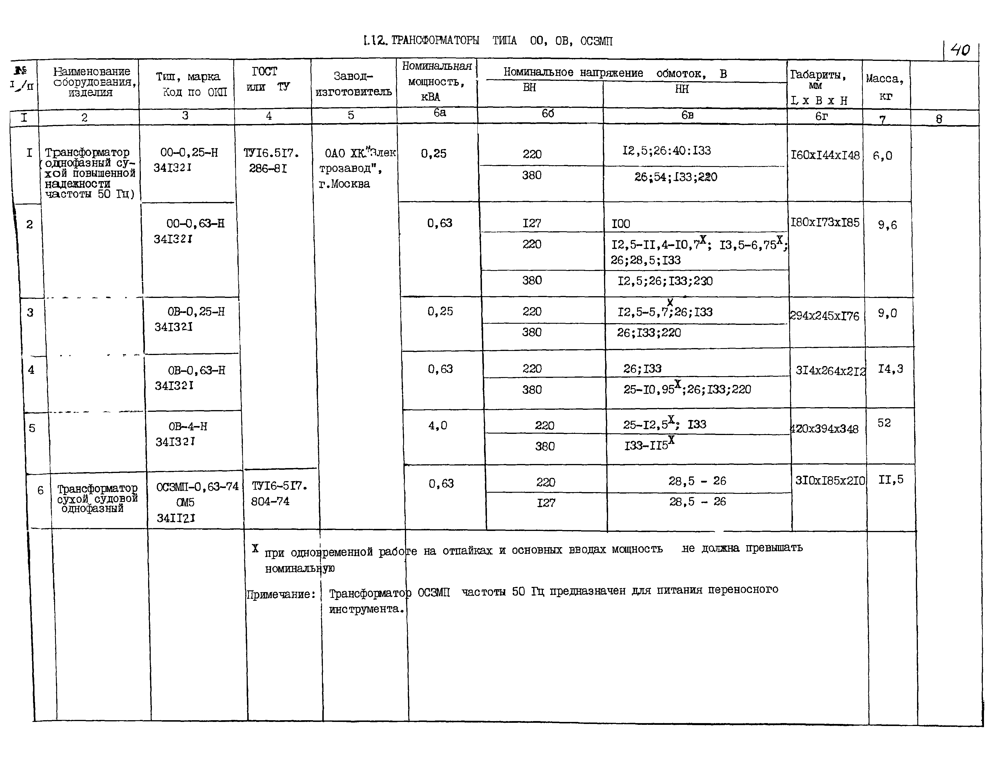 КПО 02.06.11-04