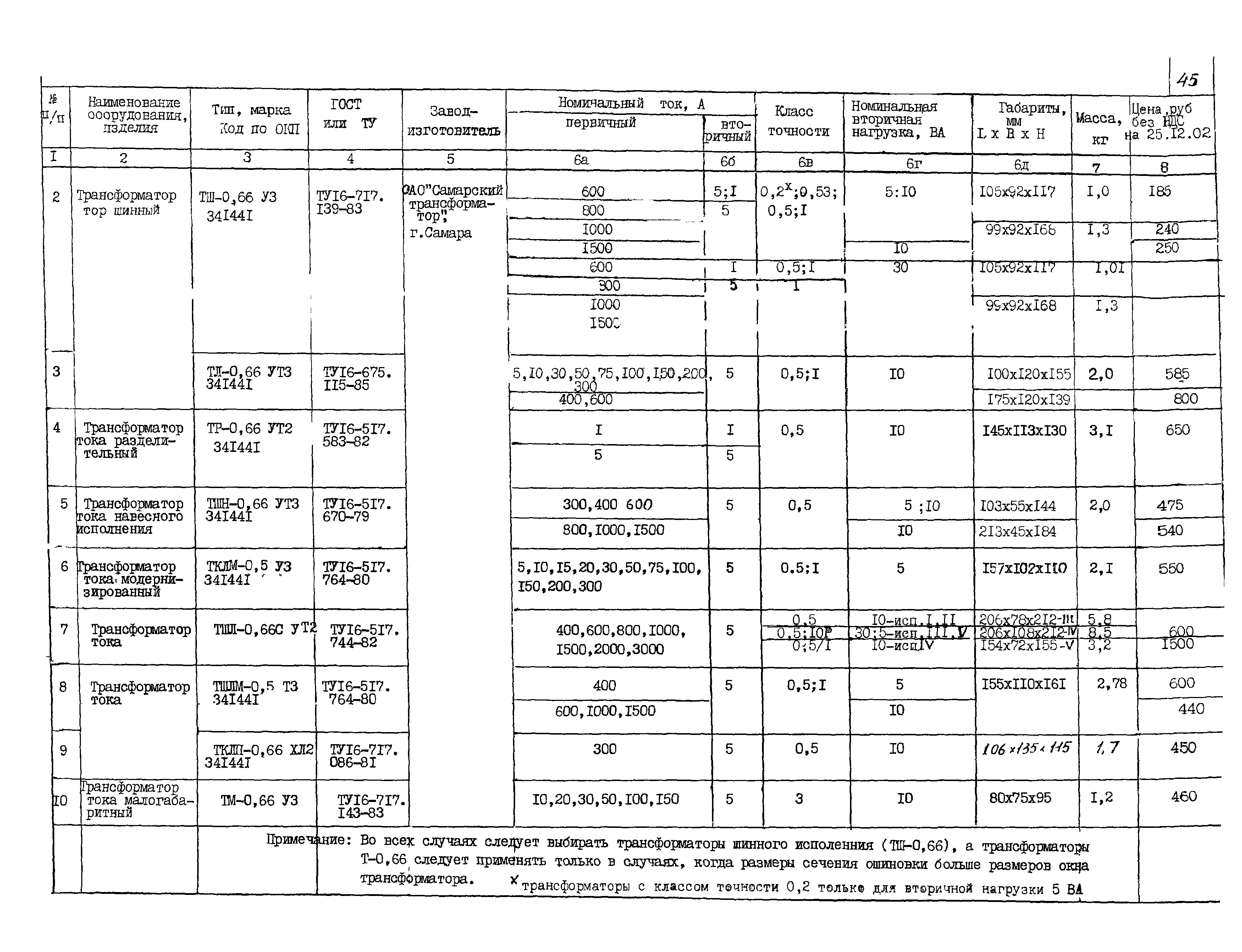 КПО 02.06.11-04