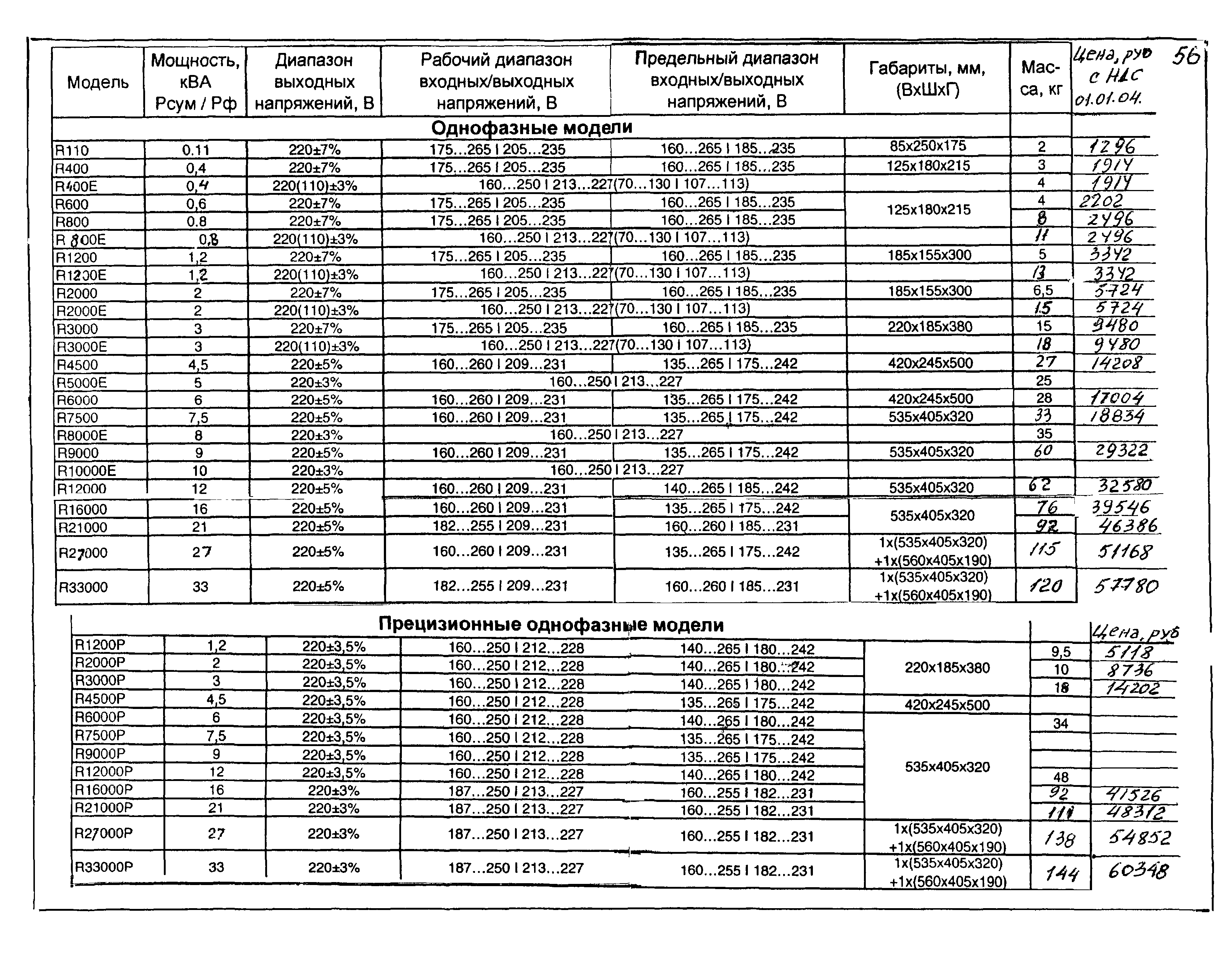 КПО 02.06.11-04