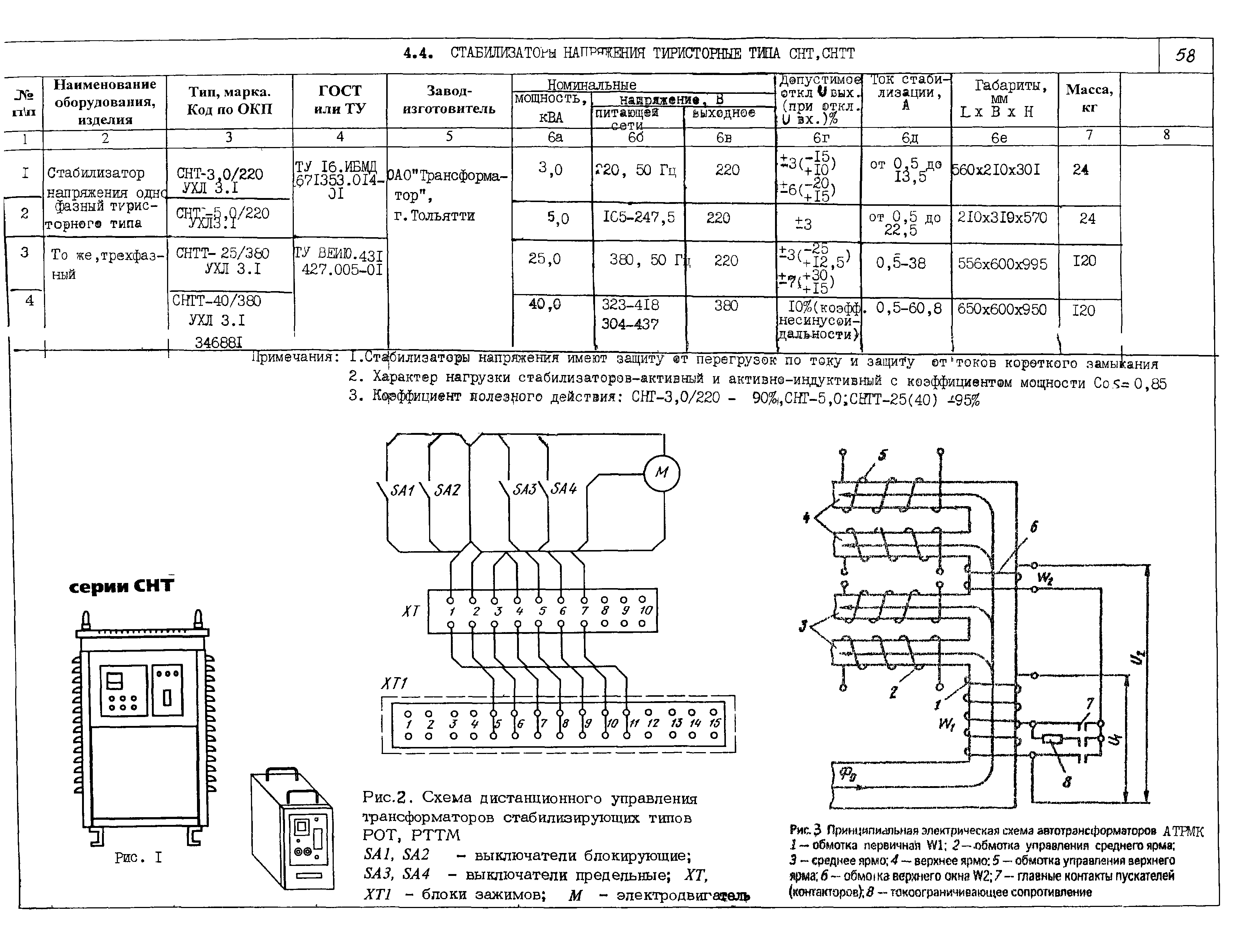 КПО 02.06.11-04