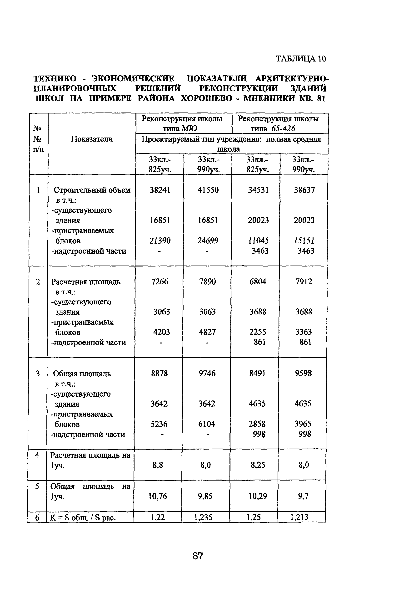 Рекомендации 