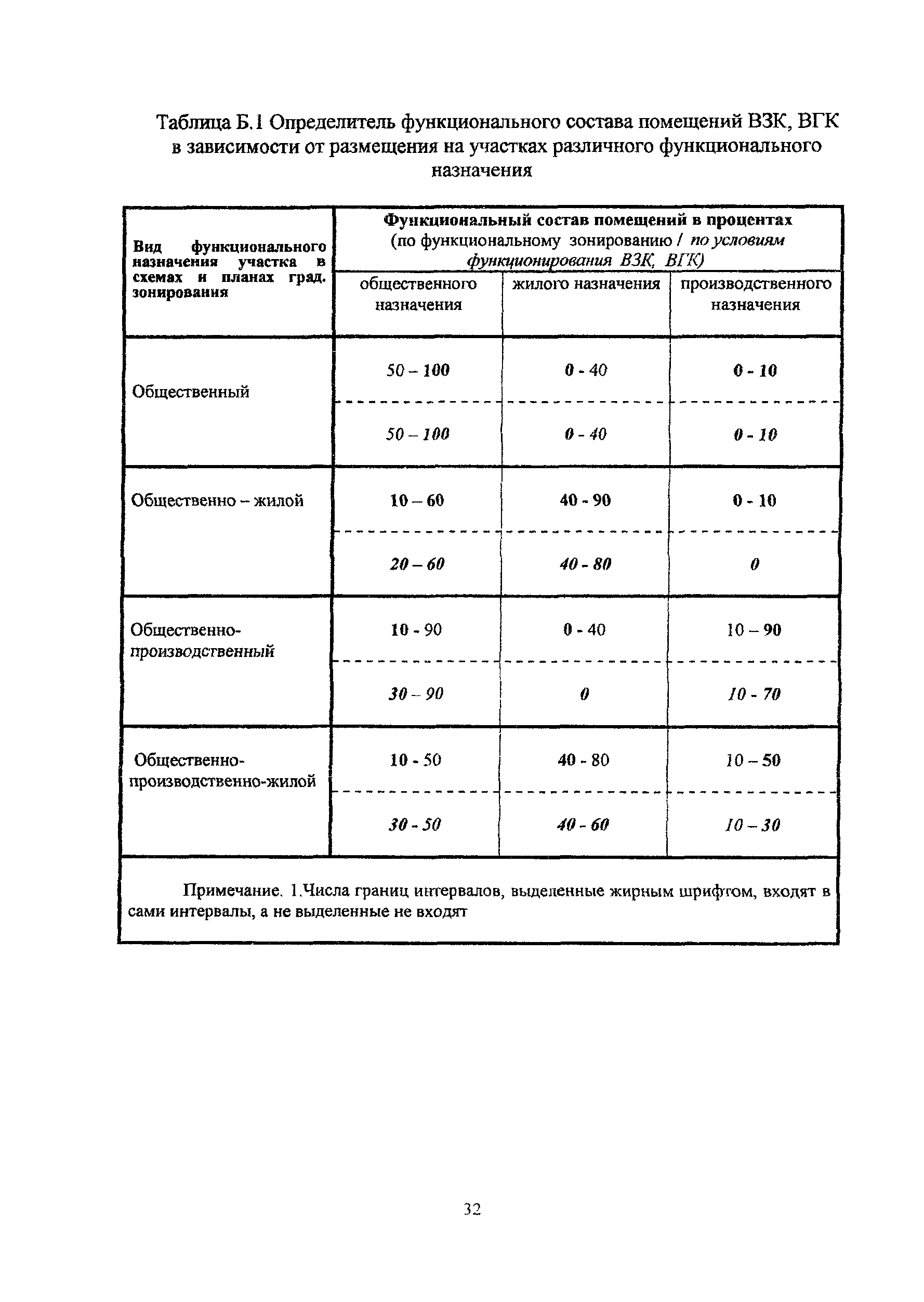 МГСН 1.04-2005