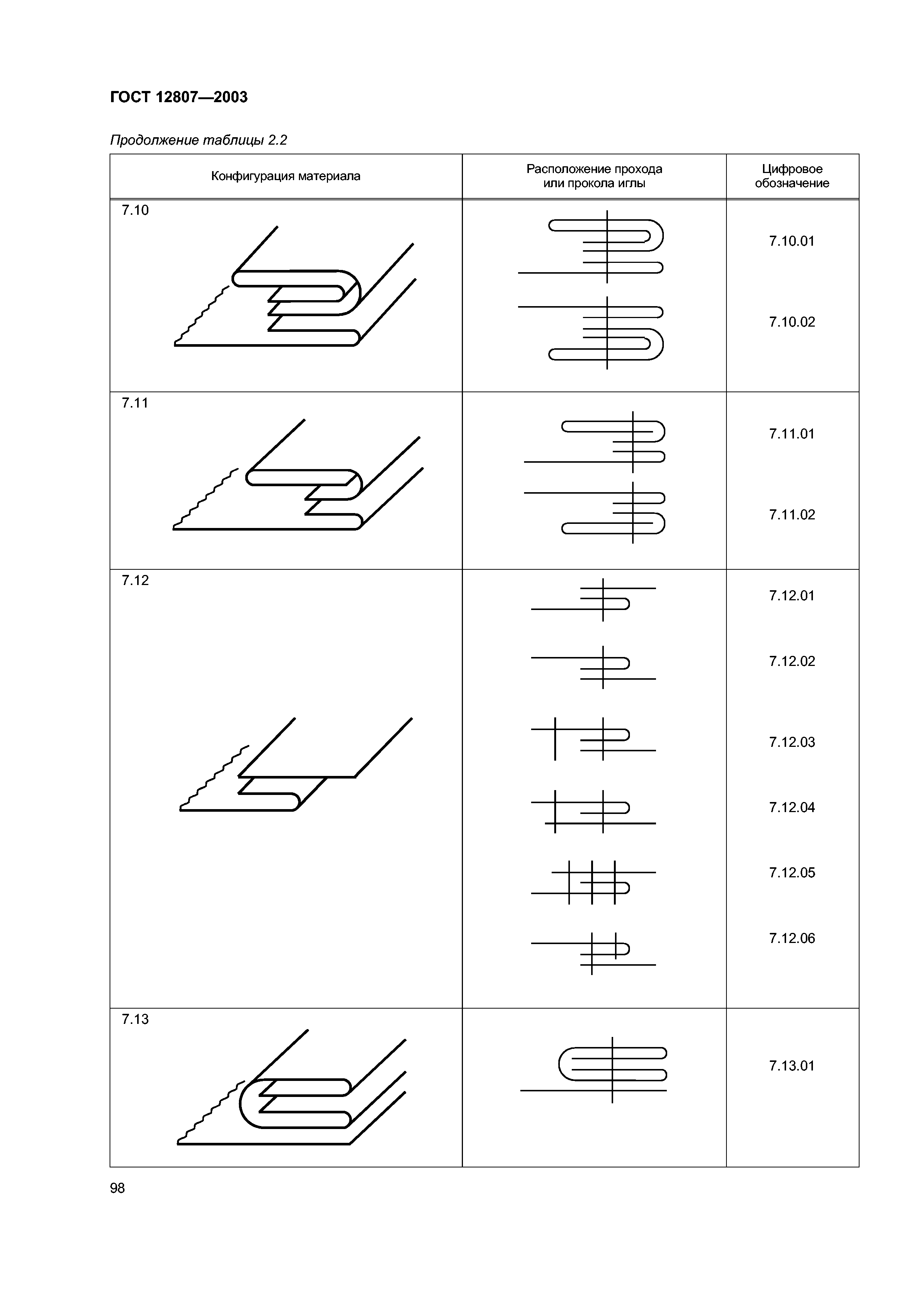 ГОСТ 12807-2003