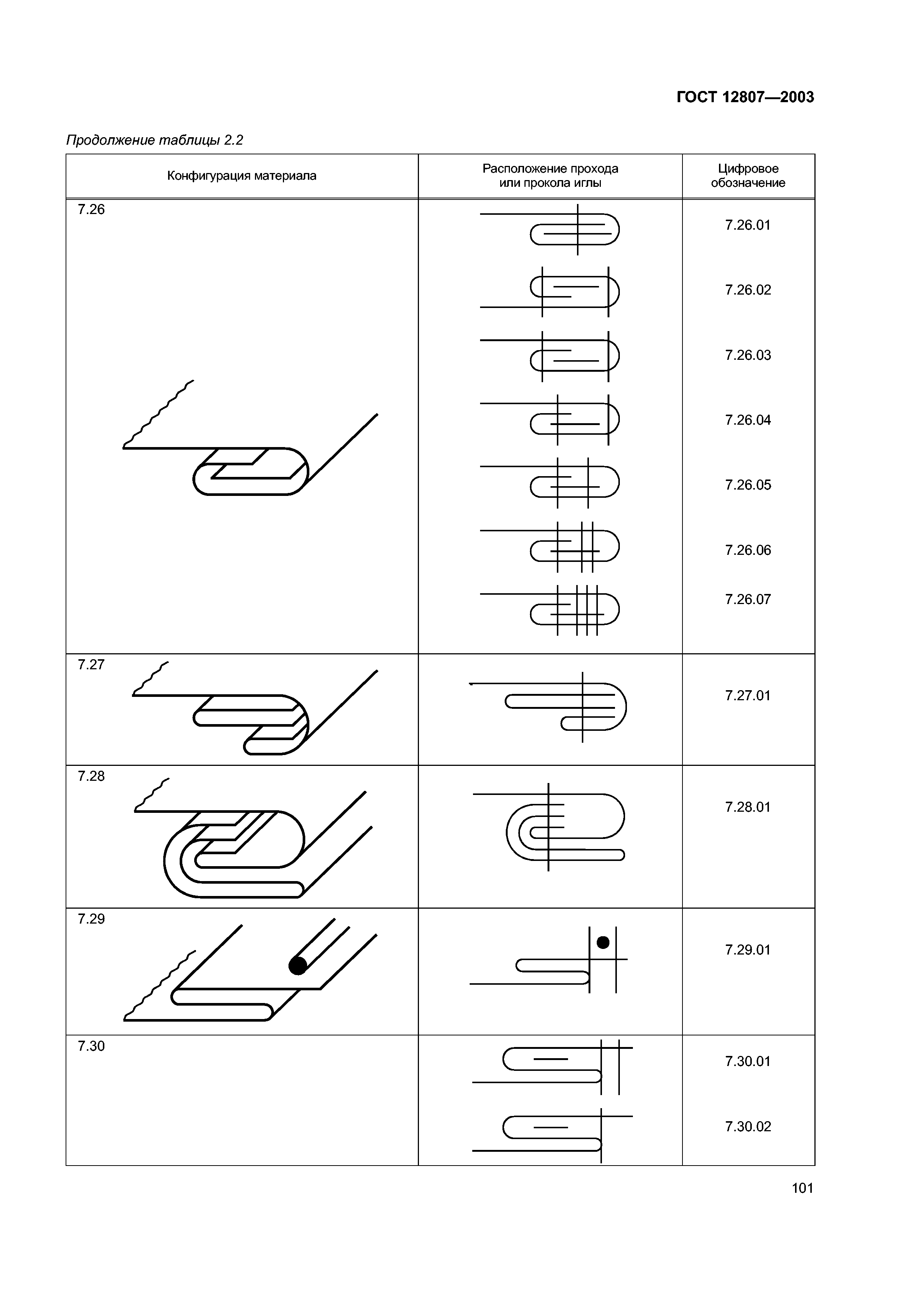 ГОСТ 12807-2003