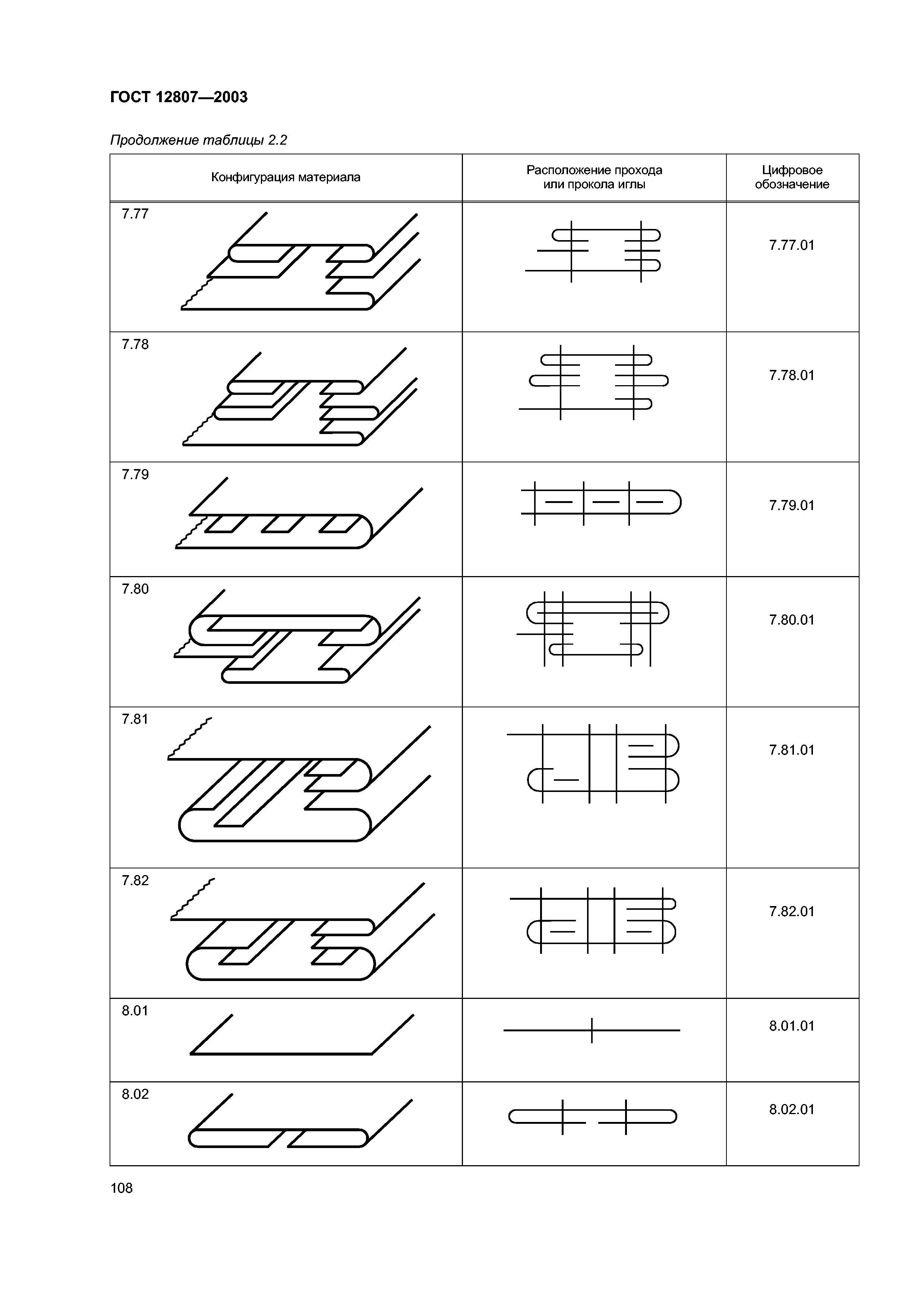 ГОСТ 12807-2003