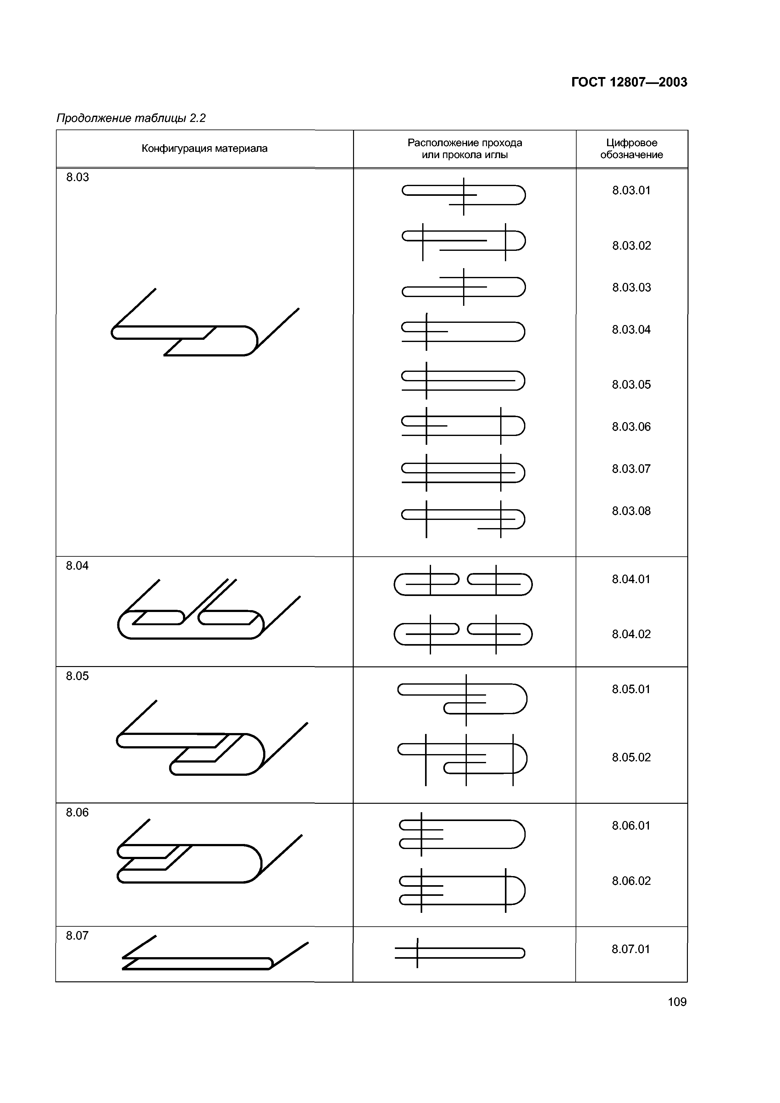 ГОСТ 12807-2003