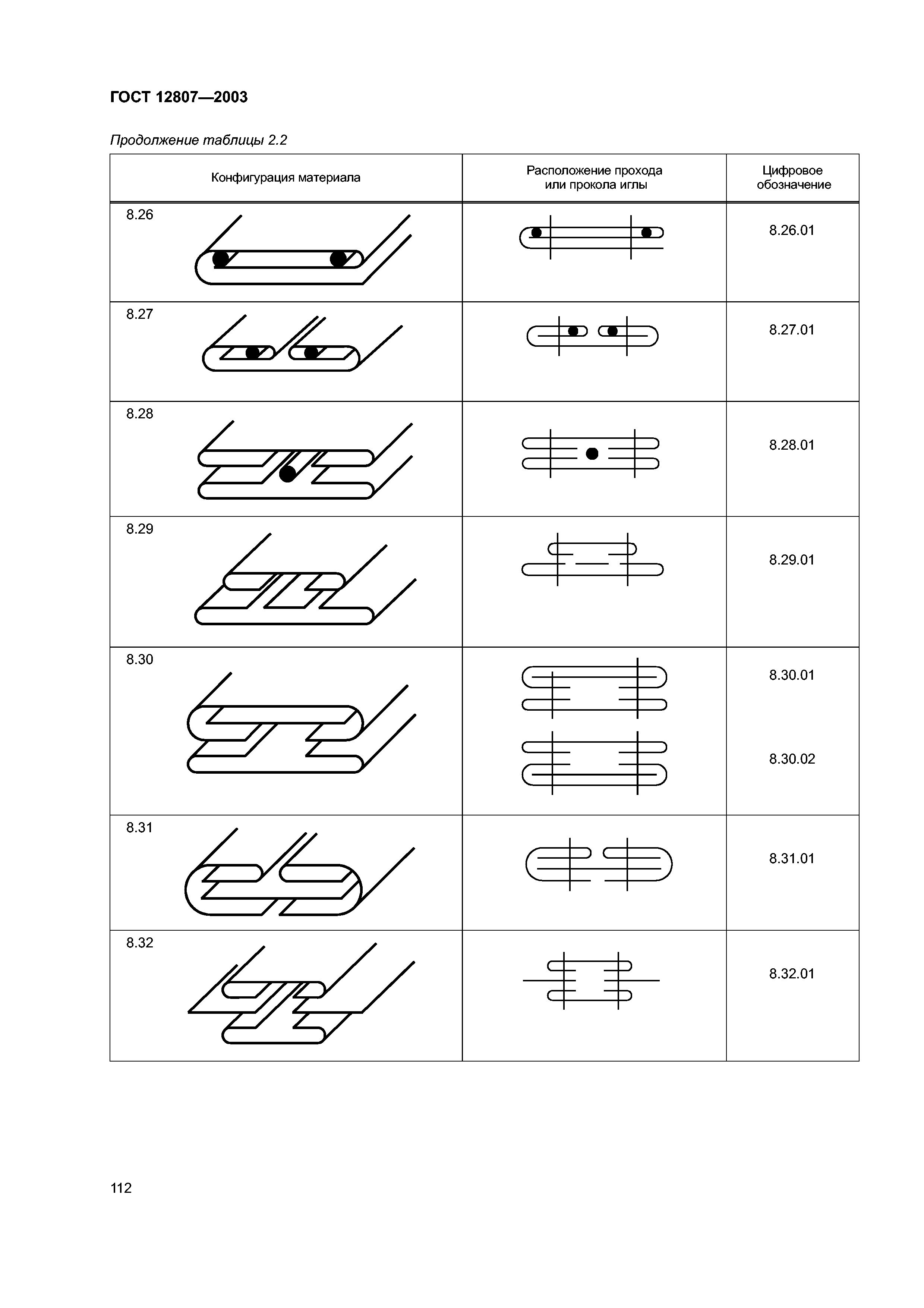 ГОСТ 12807-2003