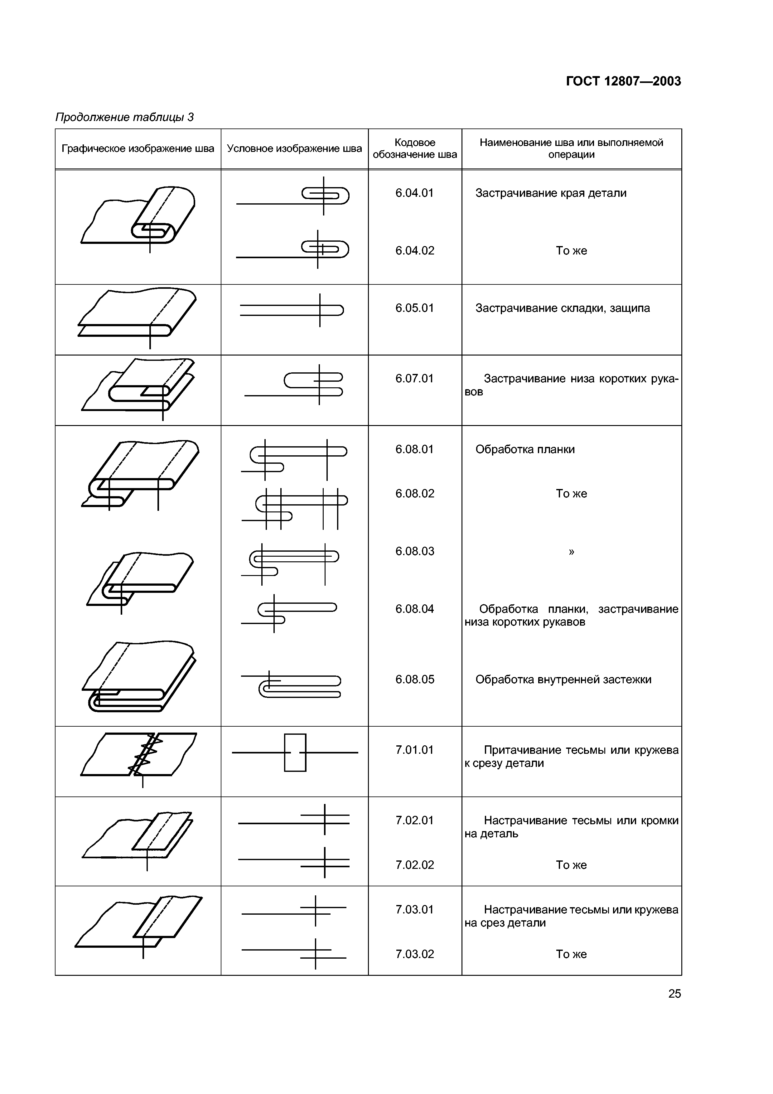 ГОСТ 12807-2003