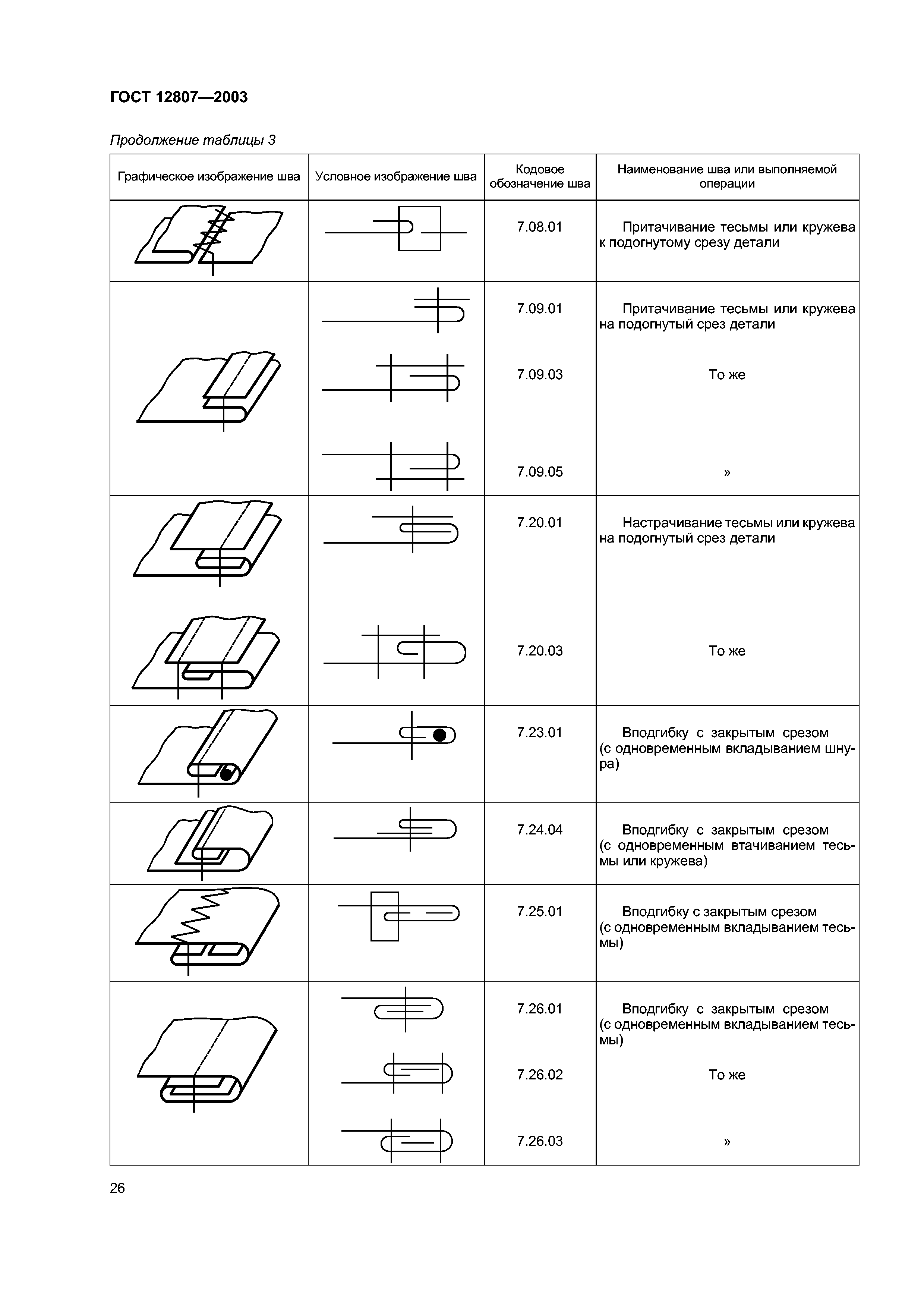 ГОСТ 12807-2003