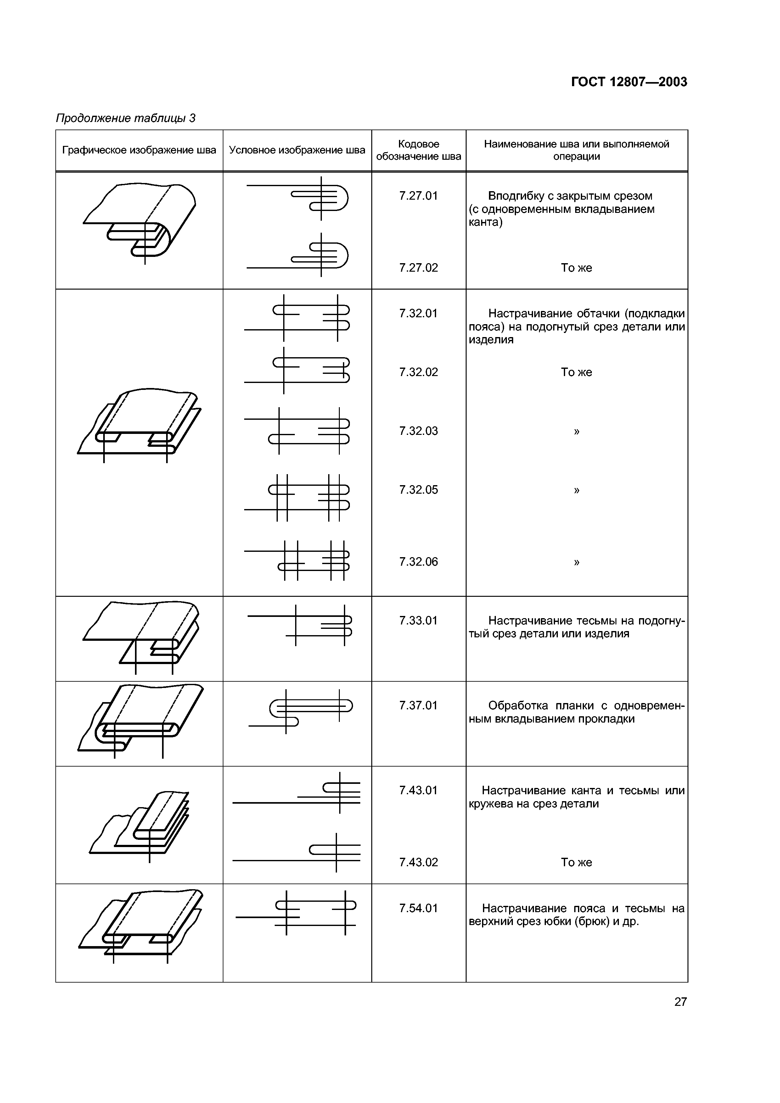 ГОСТ 12807-2003