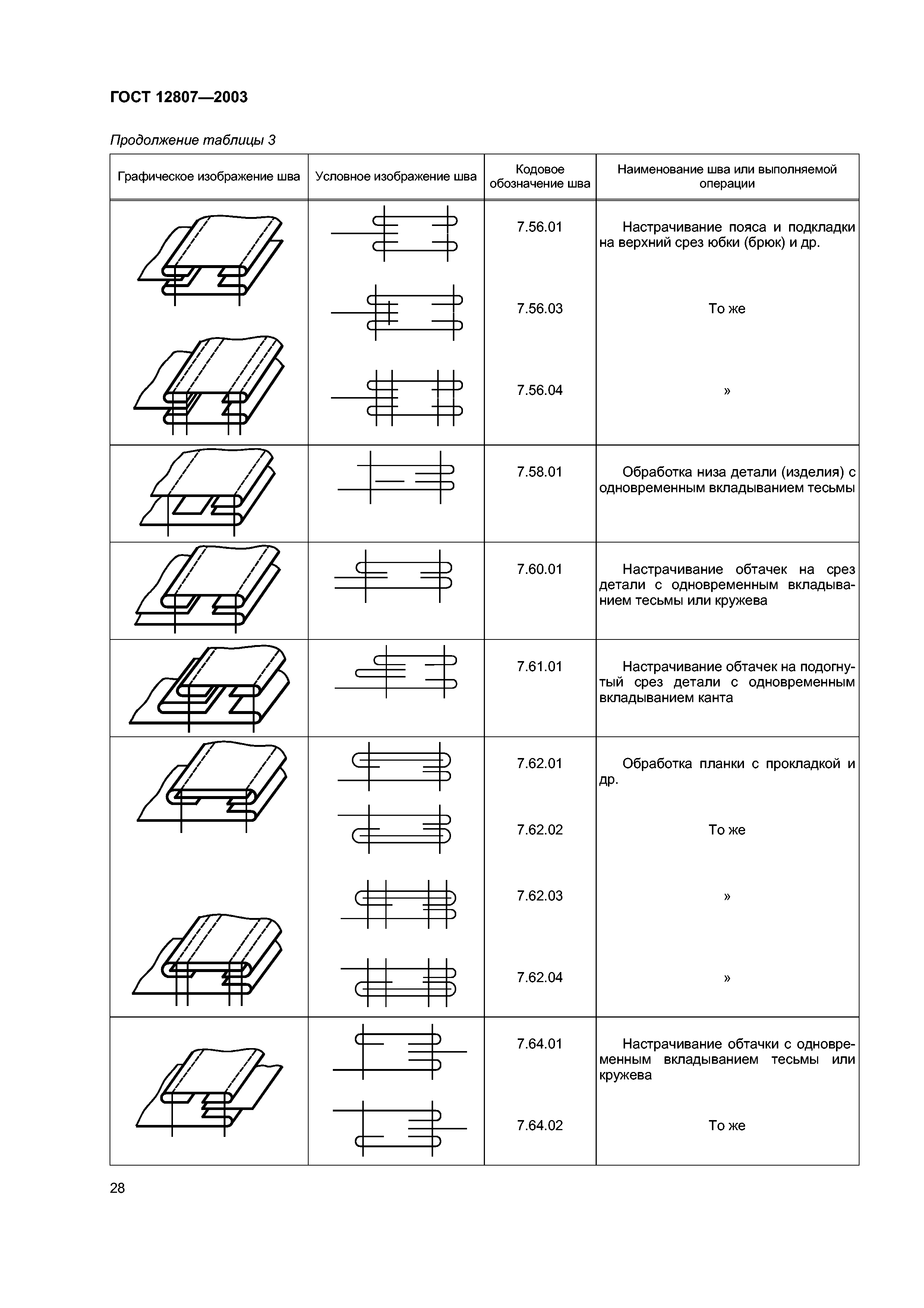 ГОСТ 12807-2003