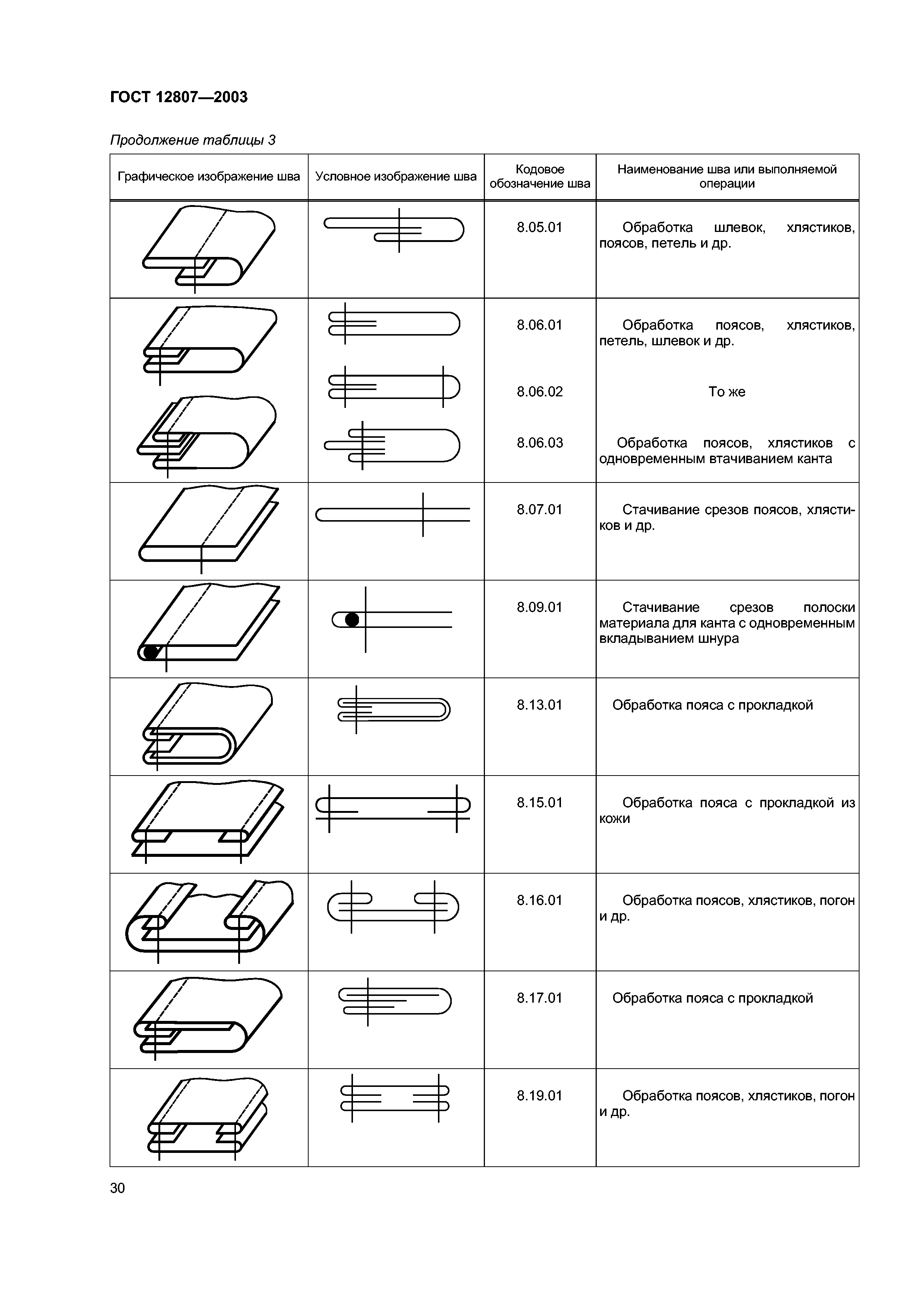 ГОСТ 12807-2003