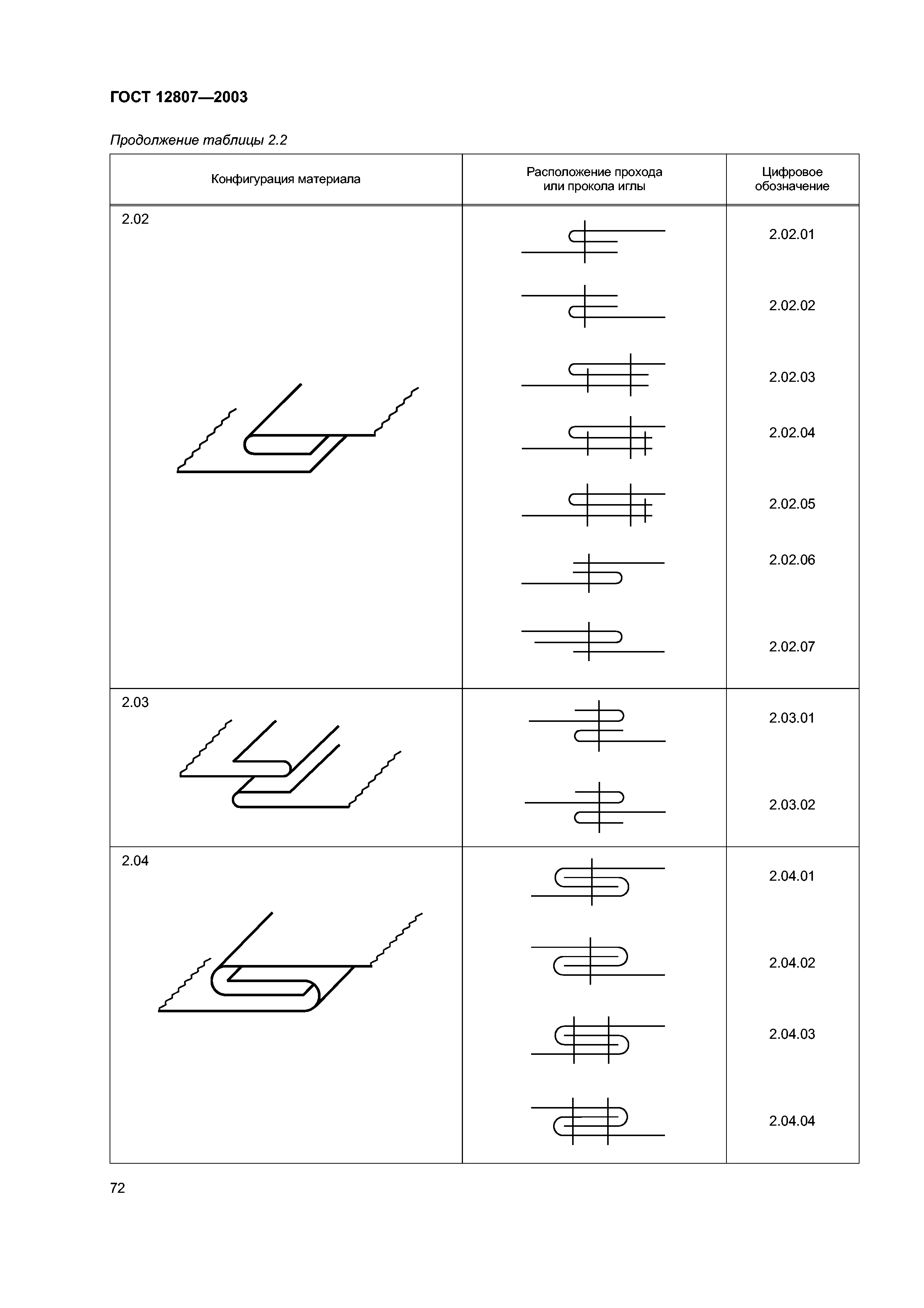 ГОСТ 12807-2003