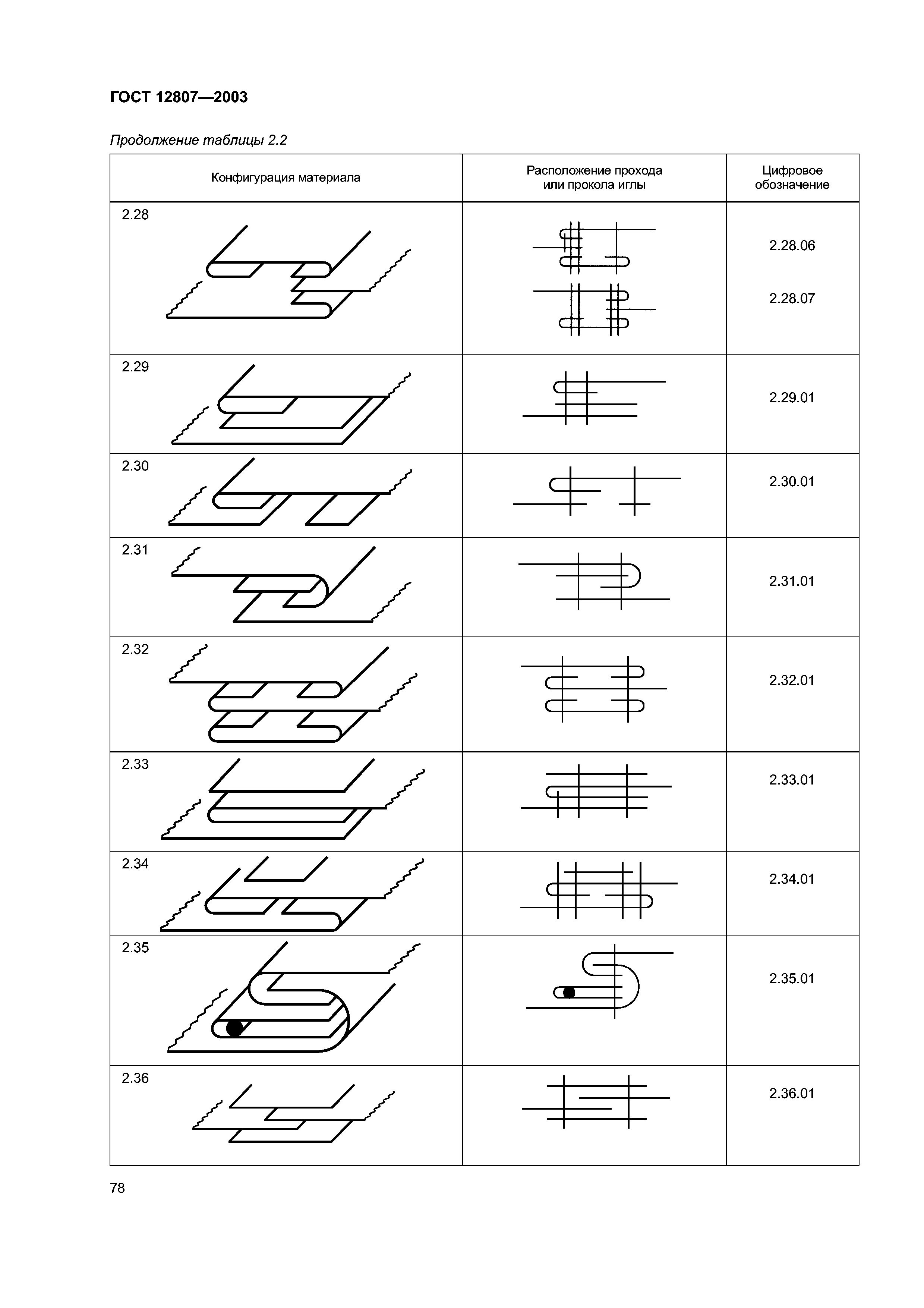 ГОСТ 12807-2003