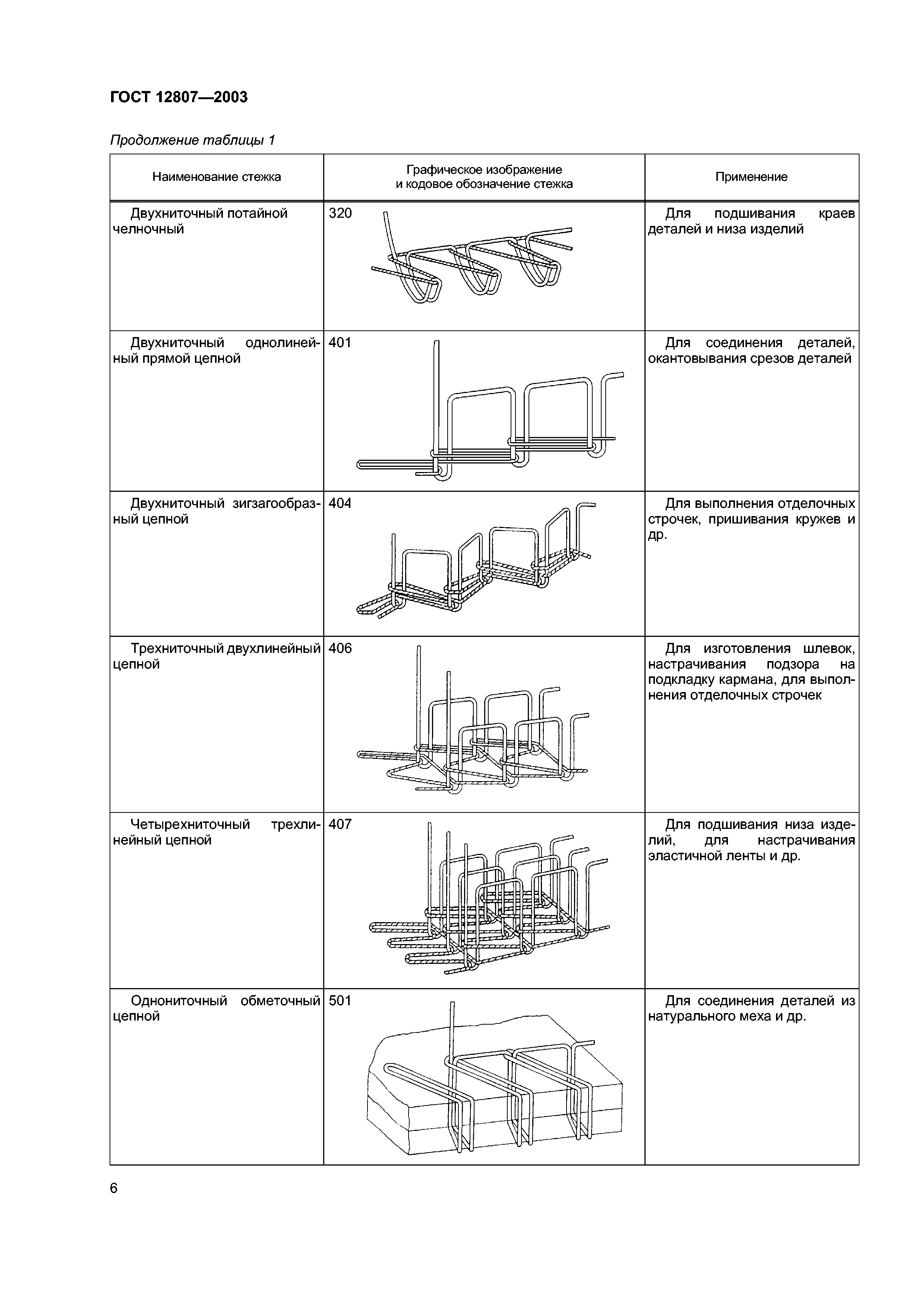 ГОСТ 12807-2003