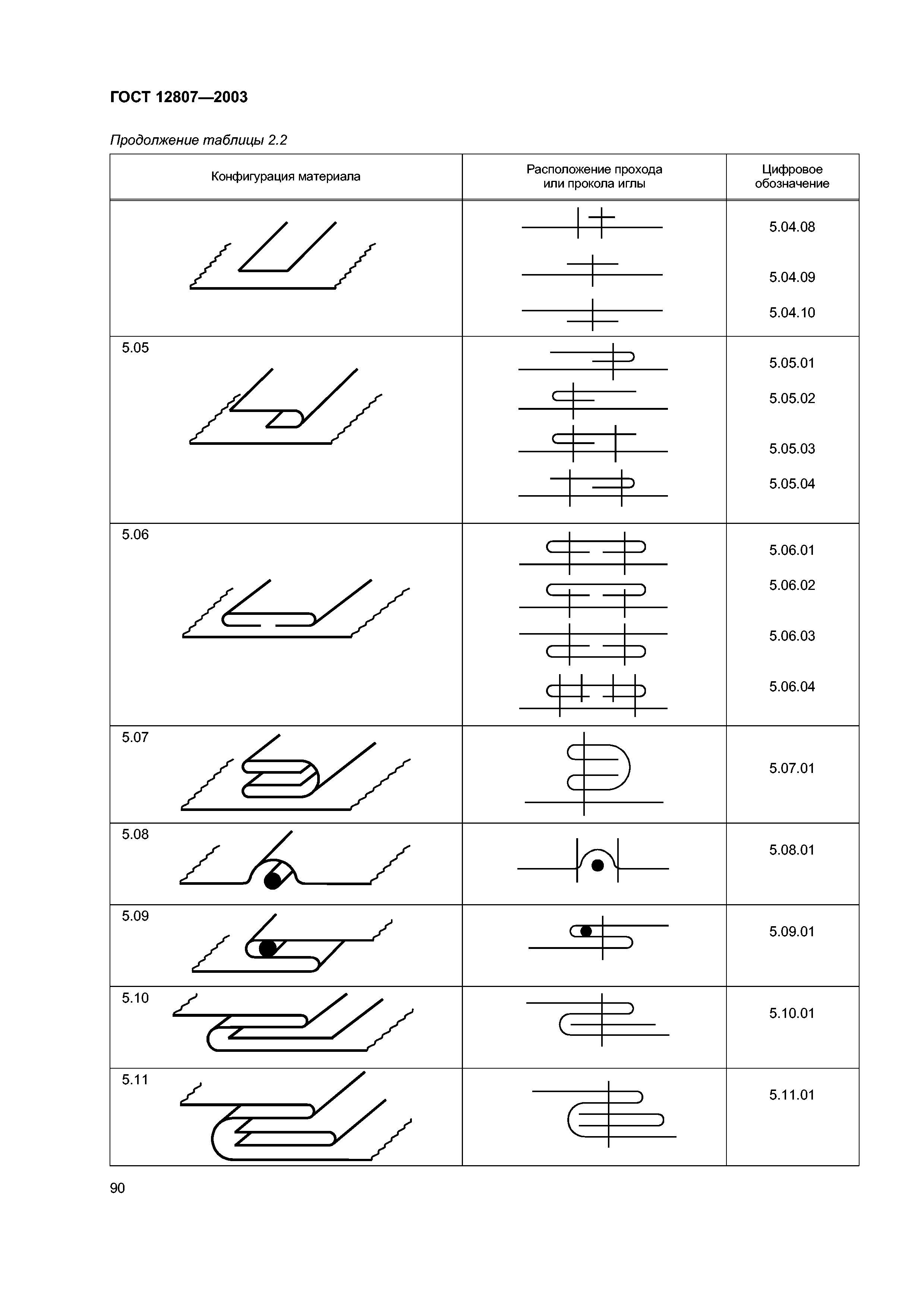 ГОСТ 12807-2003