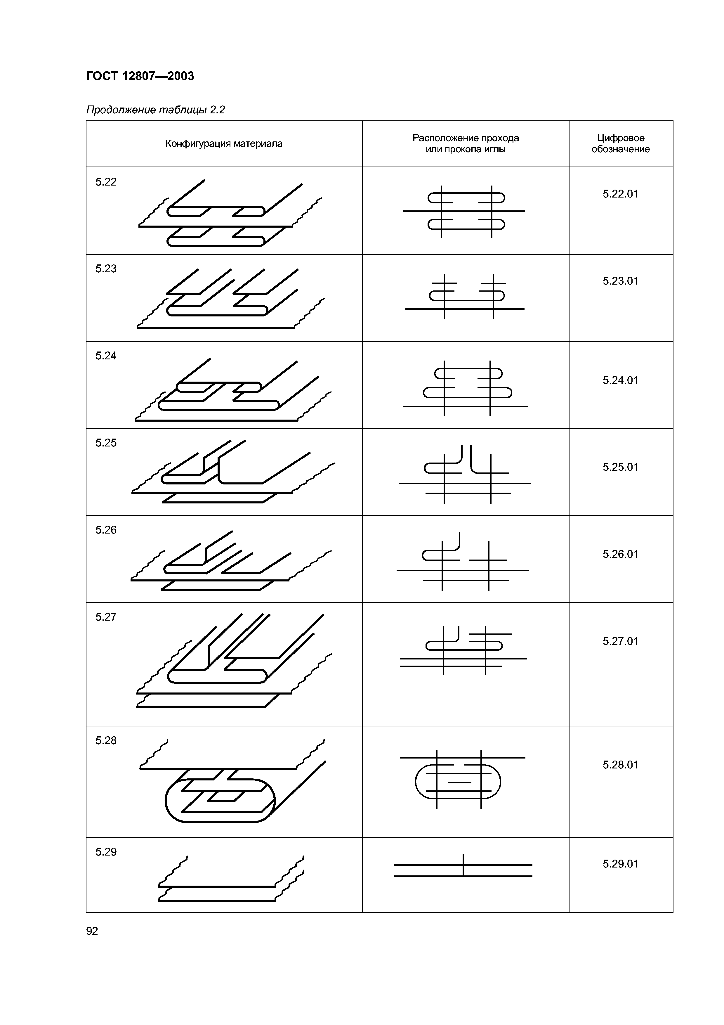 ГОСТ 12807-2003