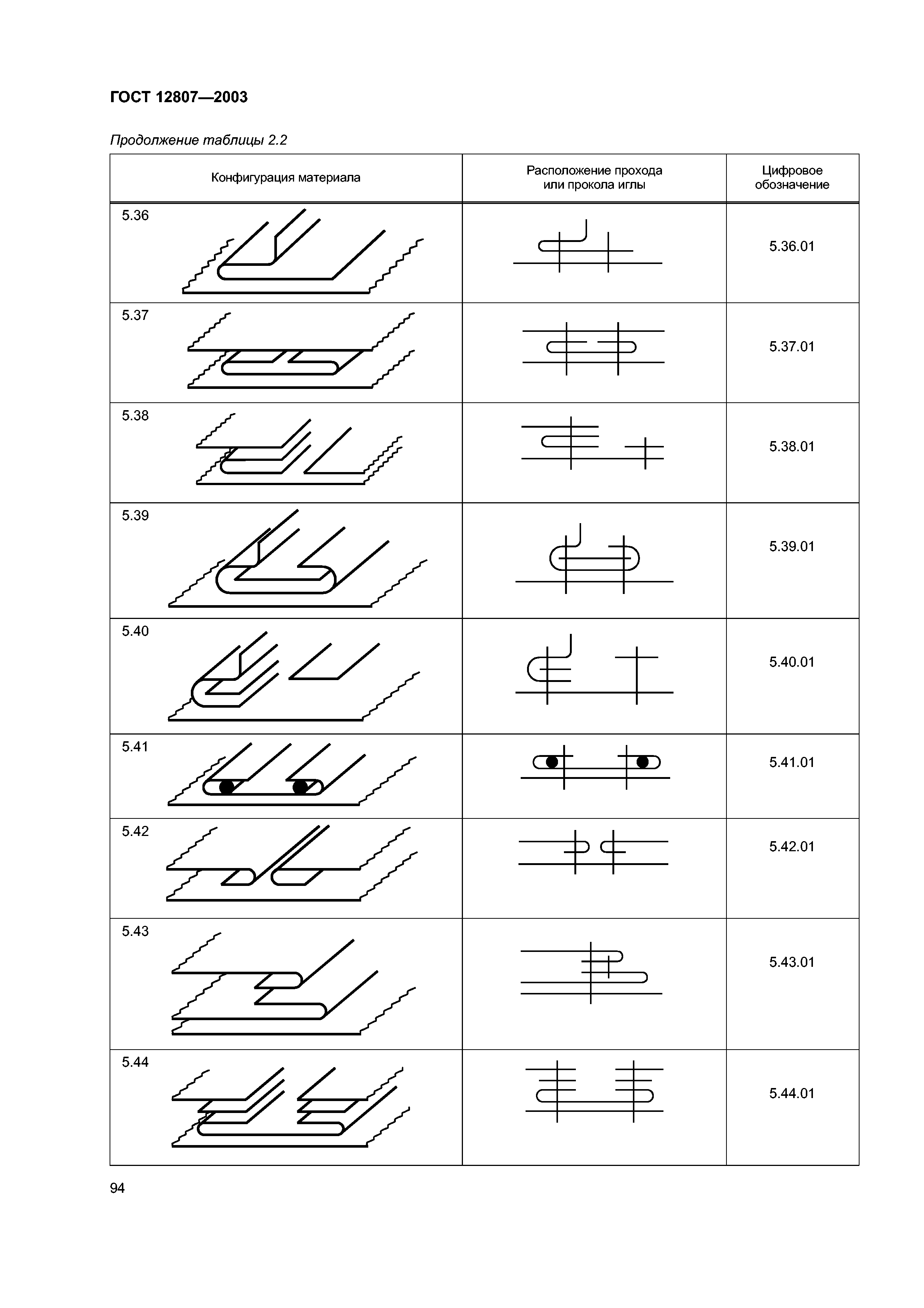 ГОСТ 12807-2003