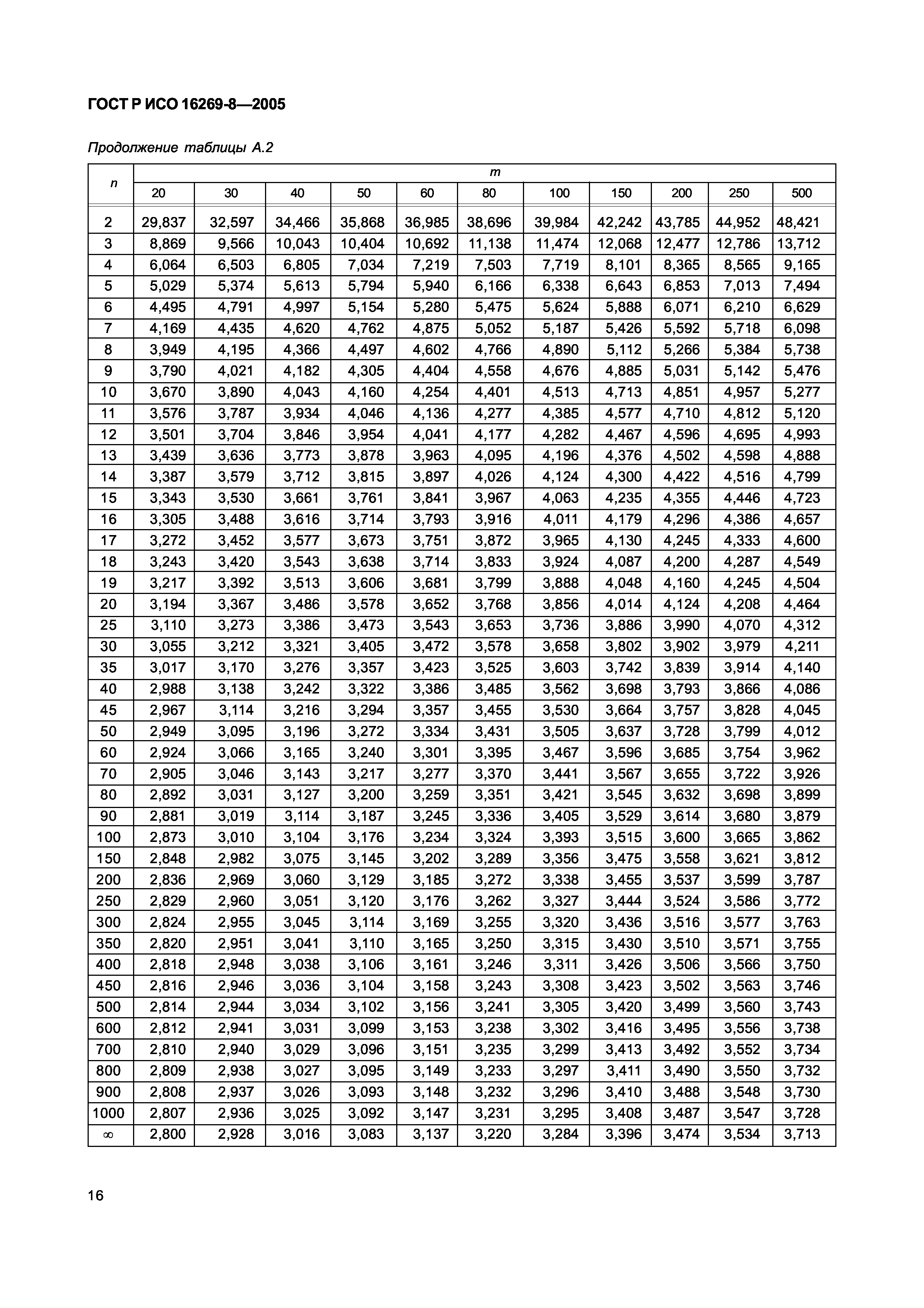 ГОСТ Р ИСО 16269-8-2005