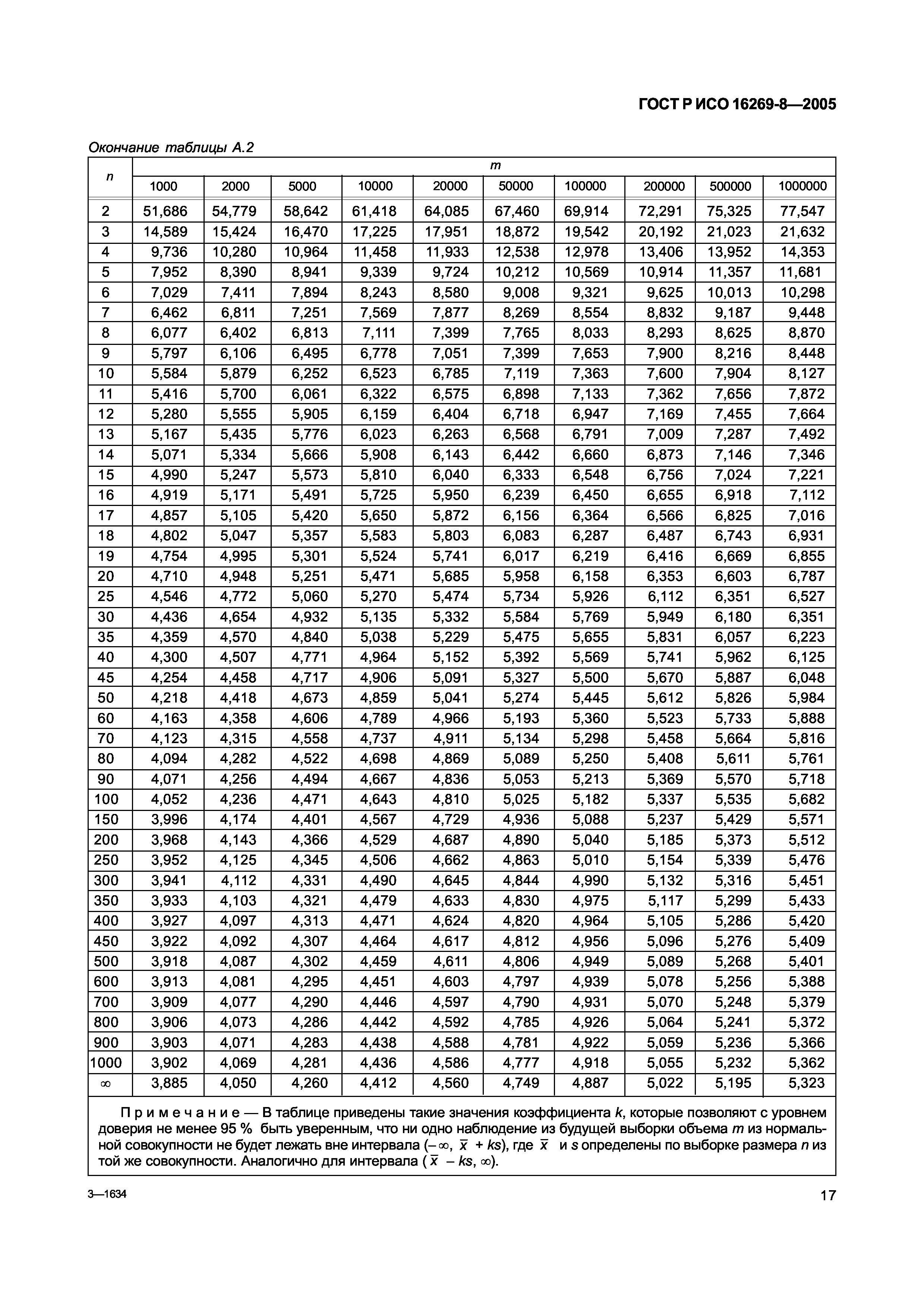 ГОСТ Р ИСО 16269-8-2005