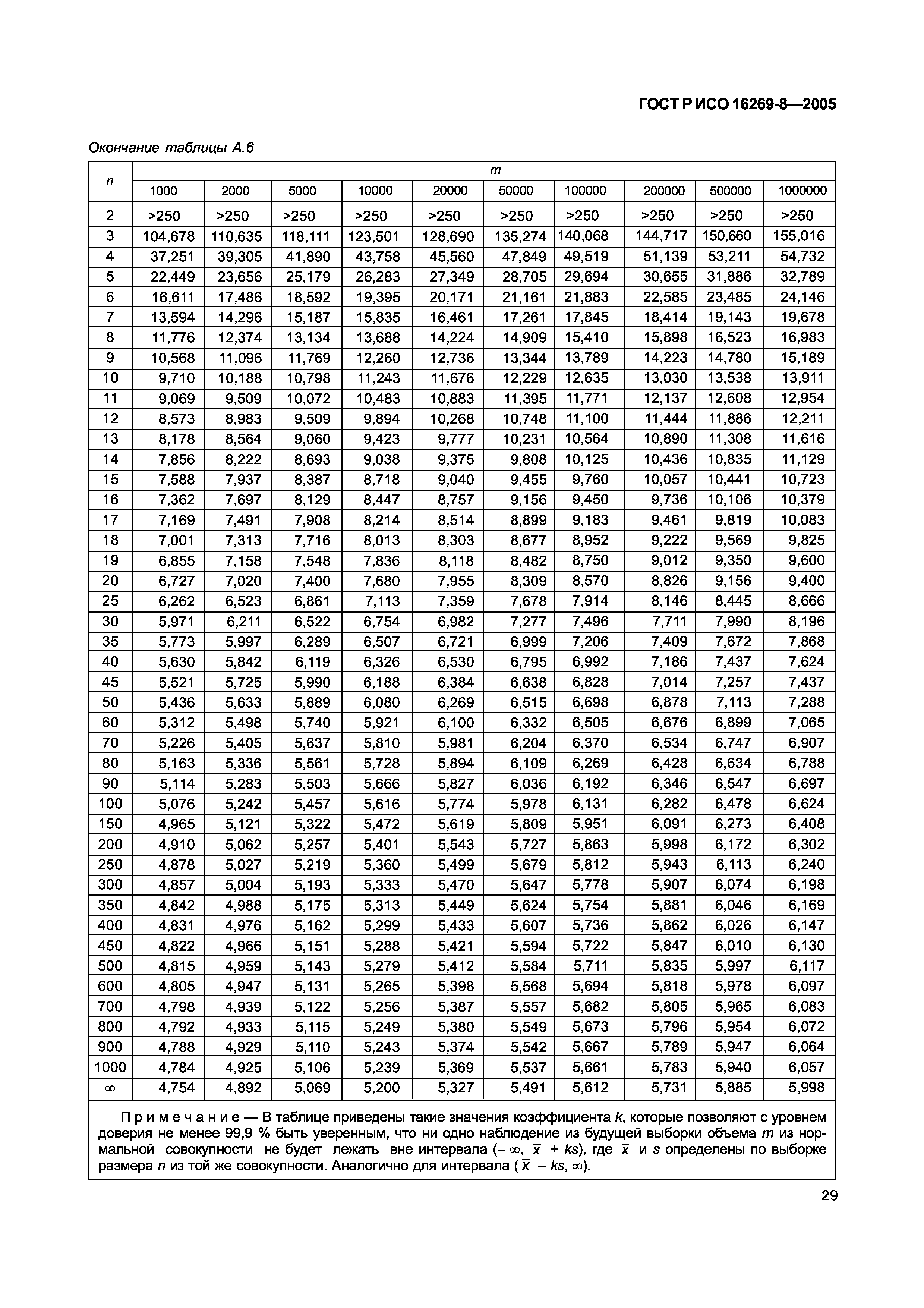 ГОСТ Р ИСО 16269-8-2005