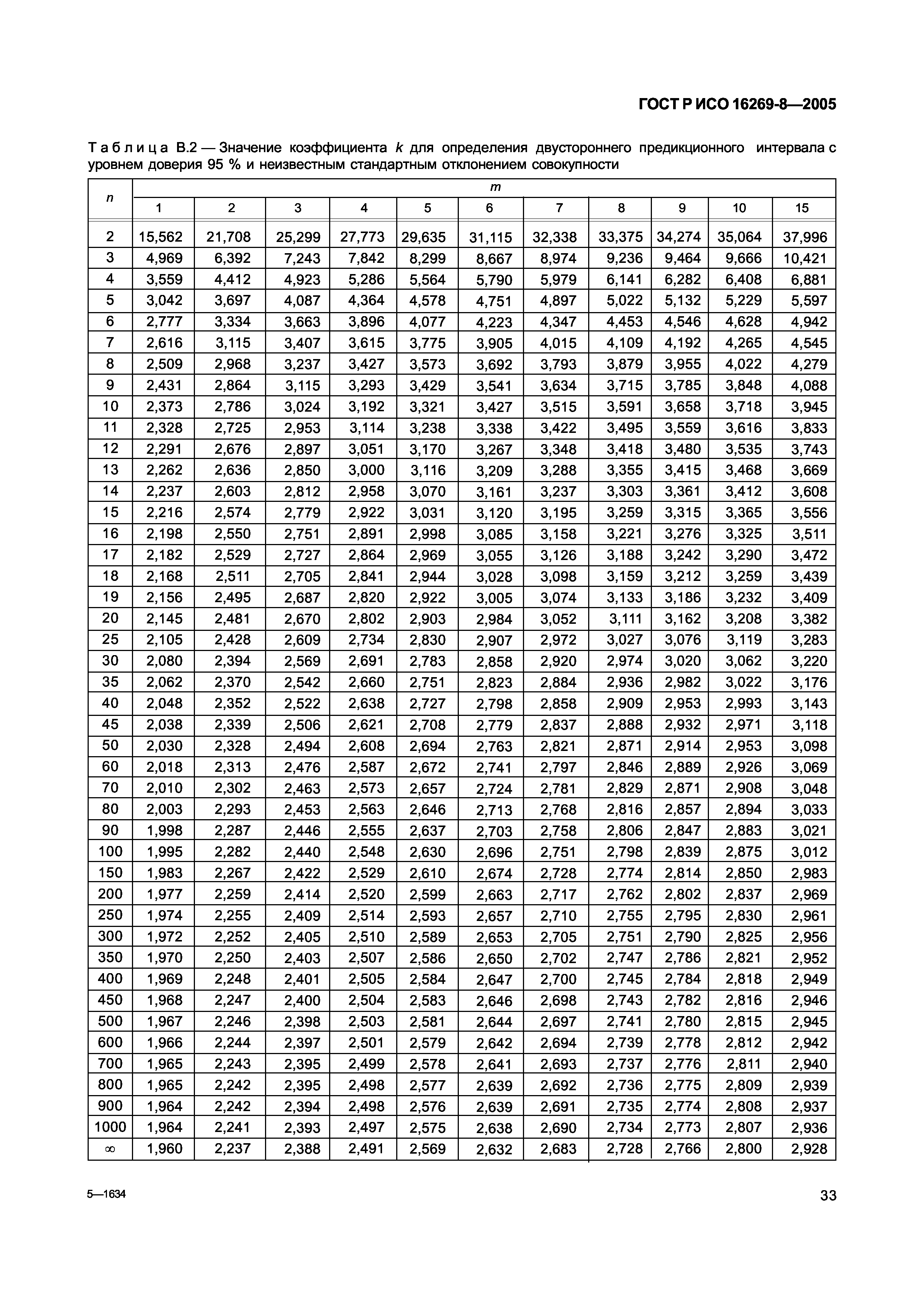 ГОСТ Р ИСО 16269-8-2005