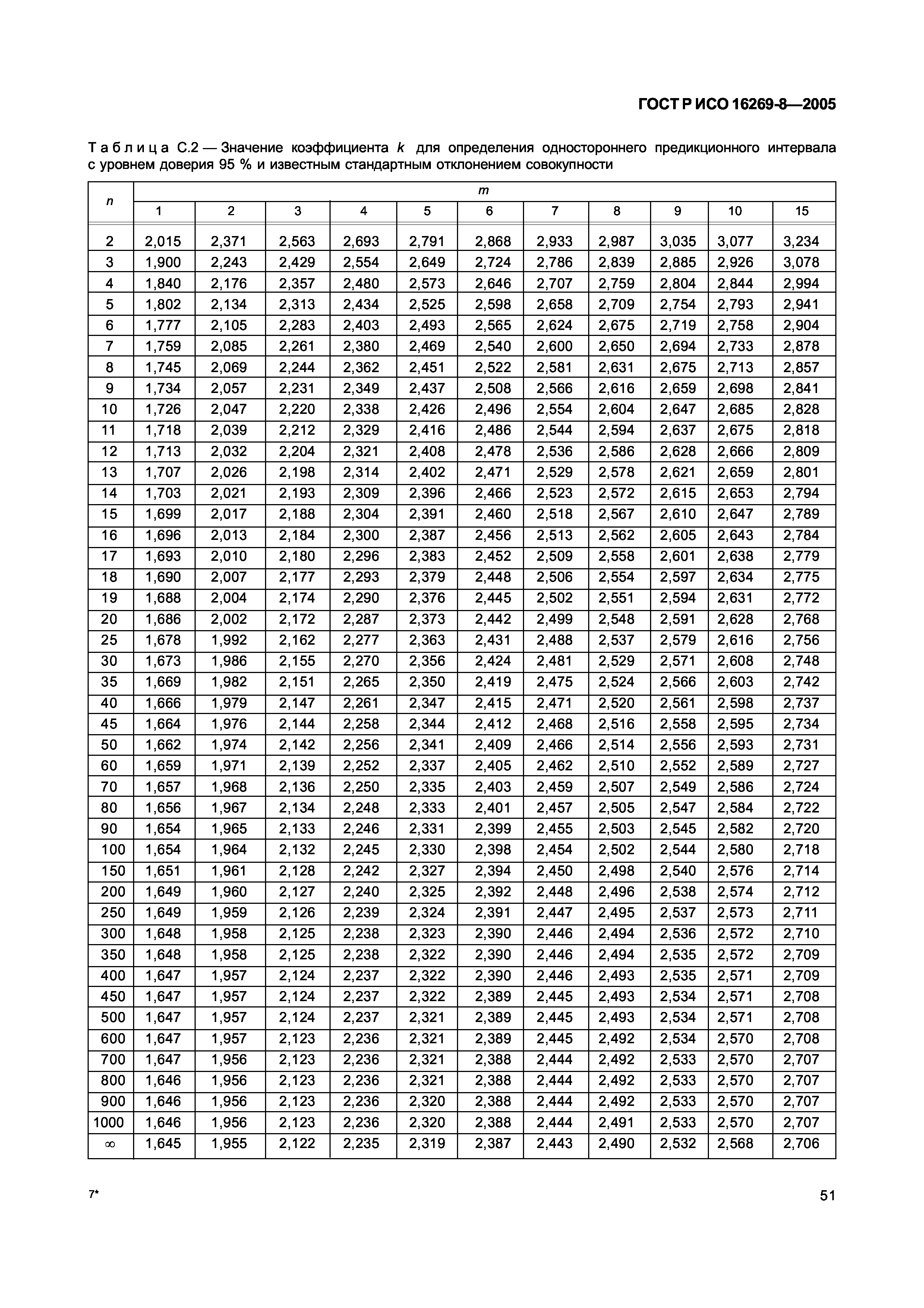 ГОСТ Р ИСО 16269-8-2005