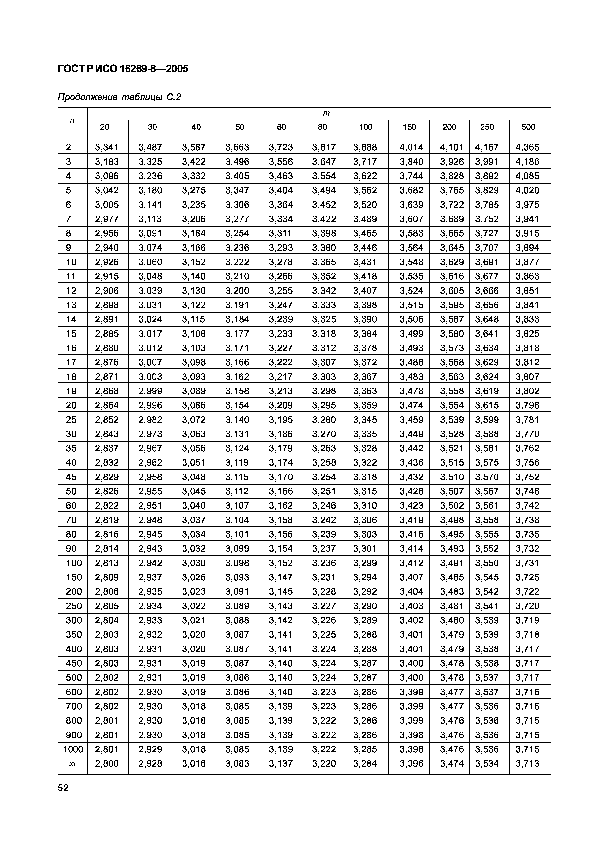 ГОСТ Р ИСО 16269-8-2005