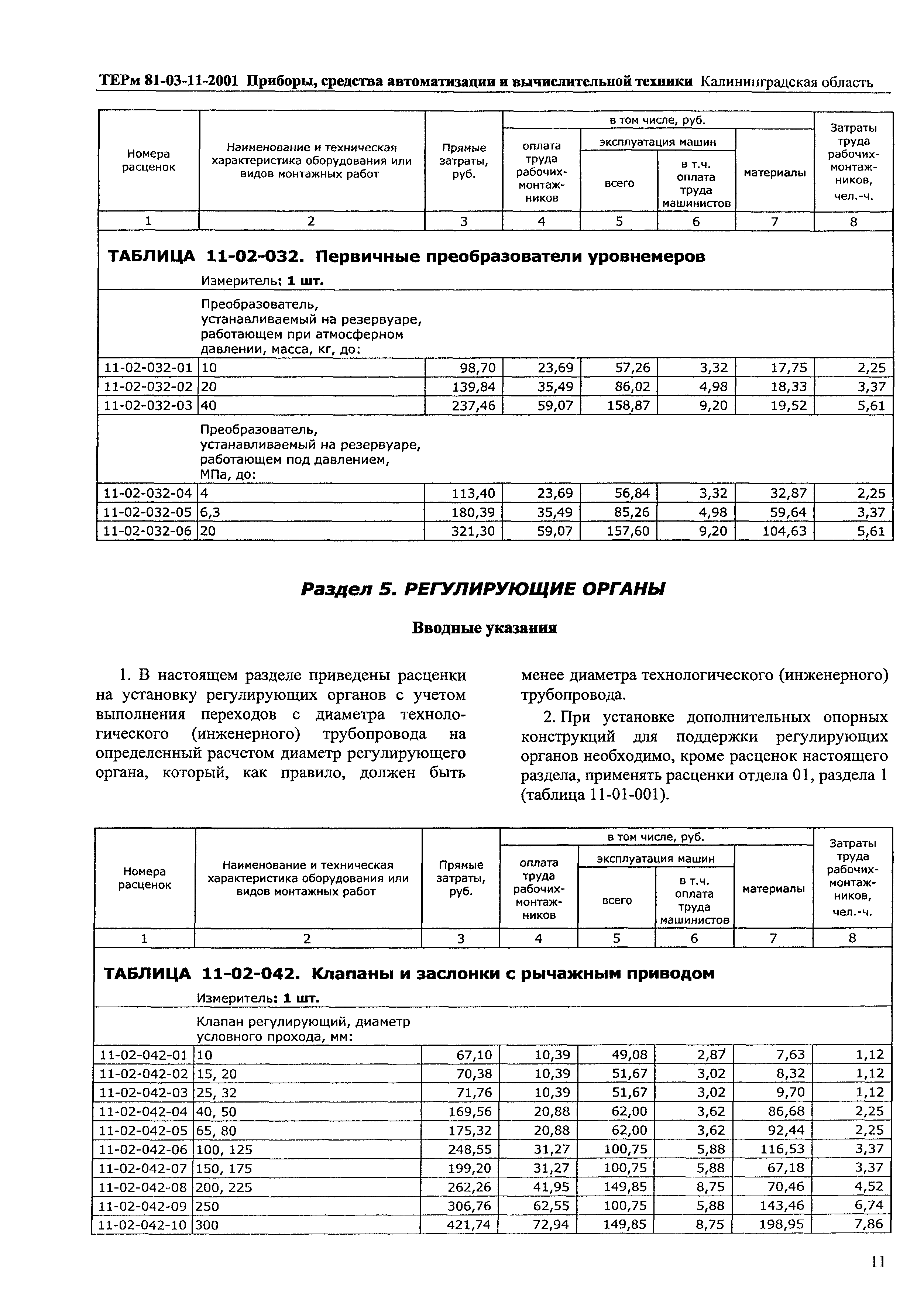 ТЕРм Калининградская область 2001-11