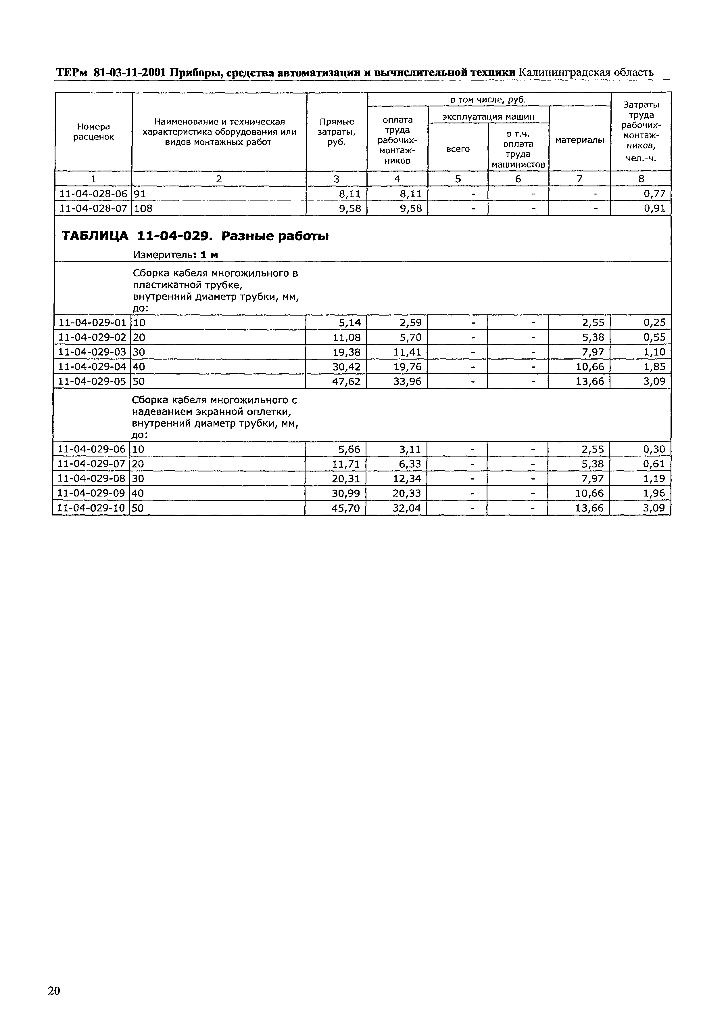 ТЕРм Калининградская область 2001-11