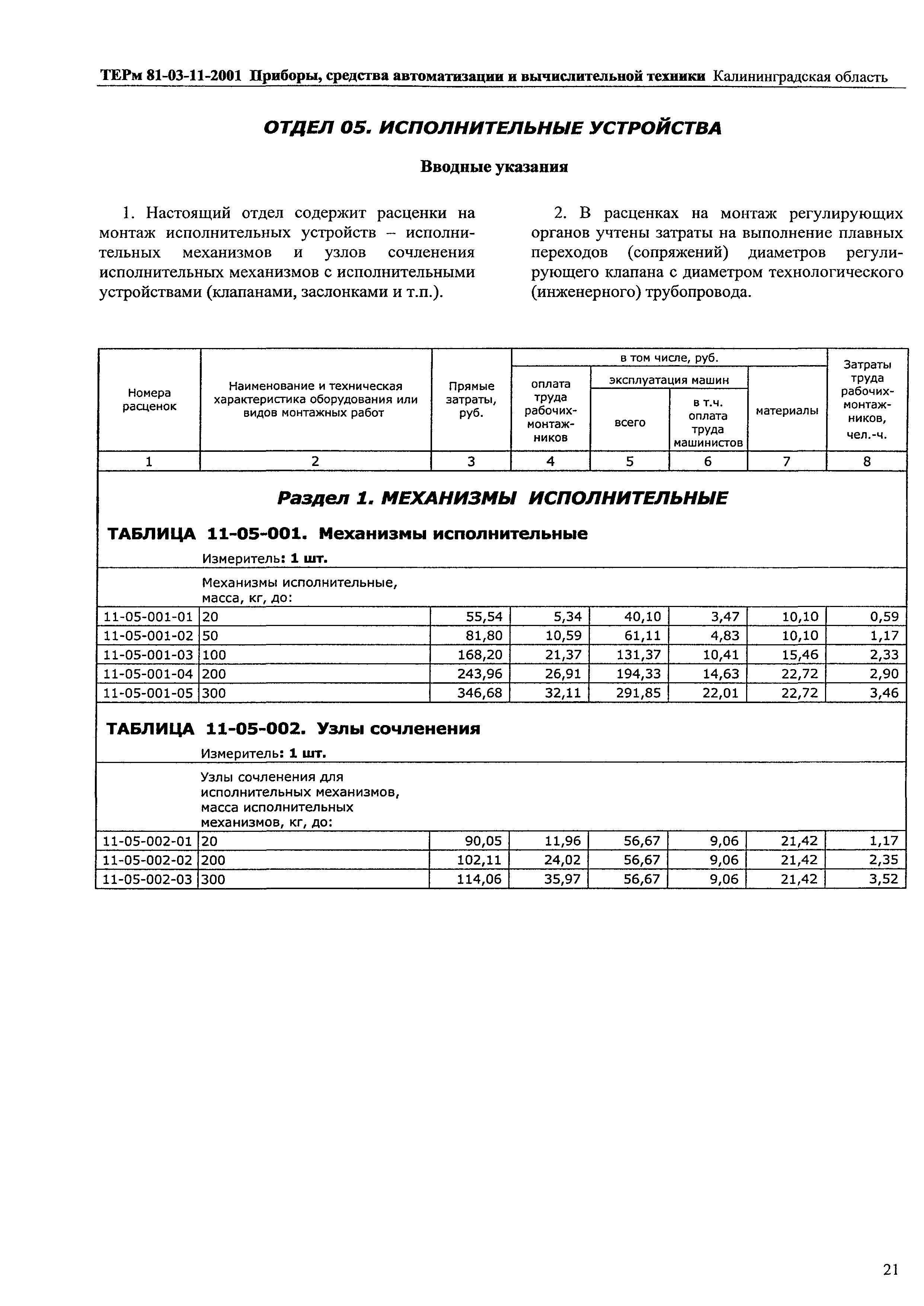 ТЕРм Калининградская область 2001-11