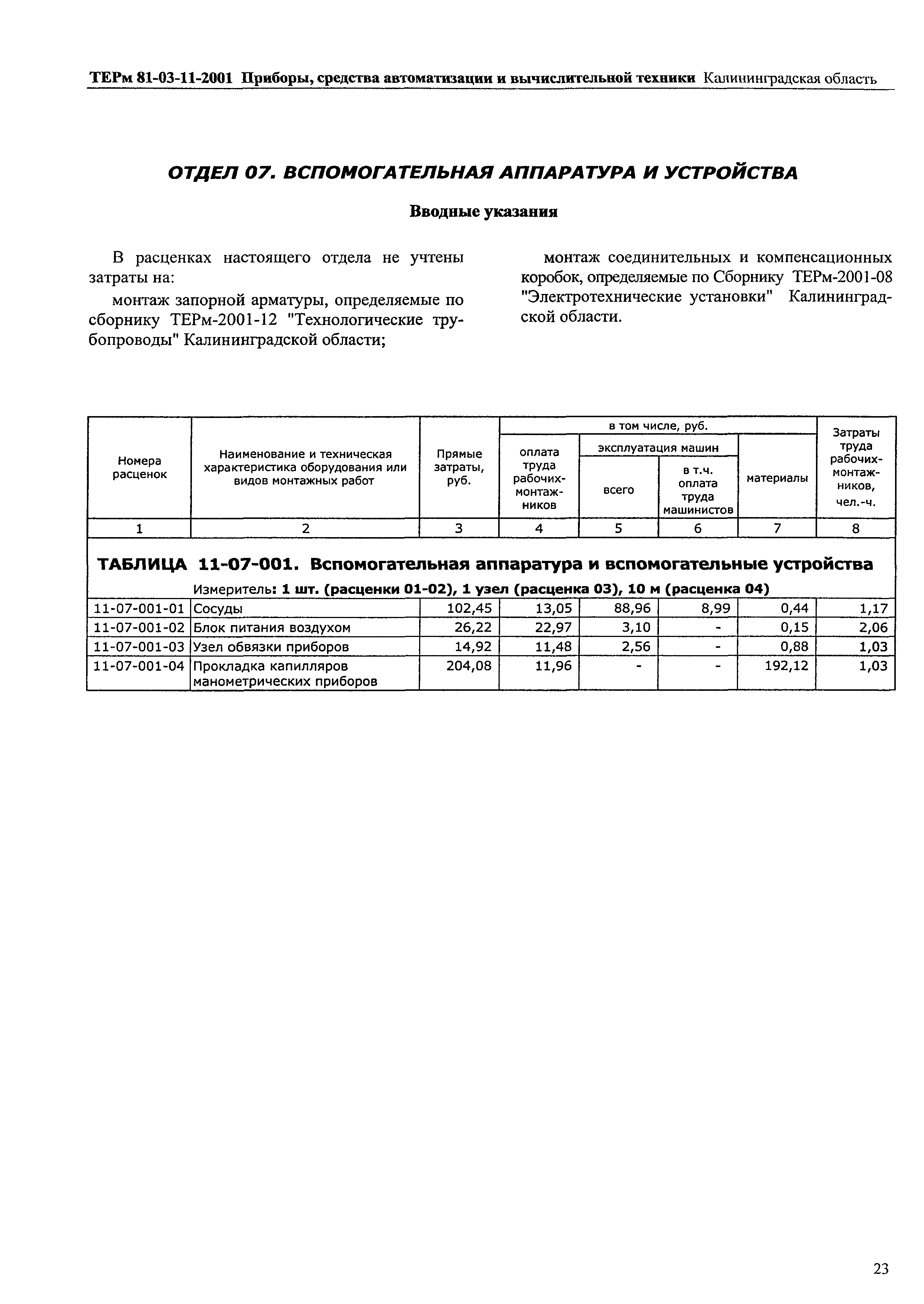 ТЕРм Калининградская область 2001-11