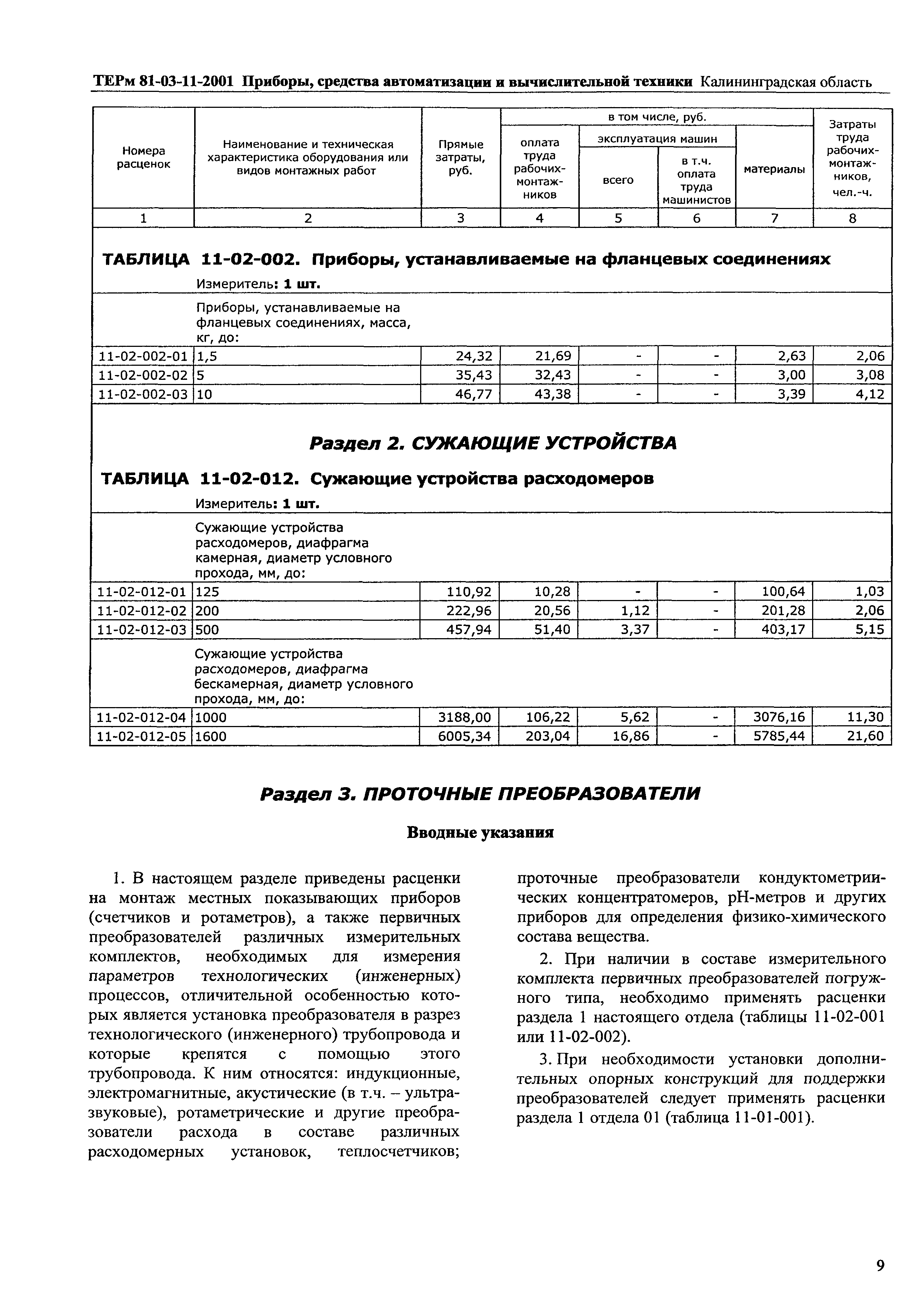 ТЕРм Калининградская область 2001-11