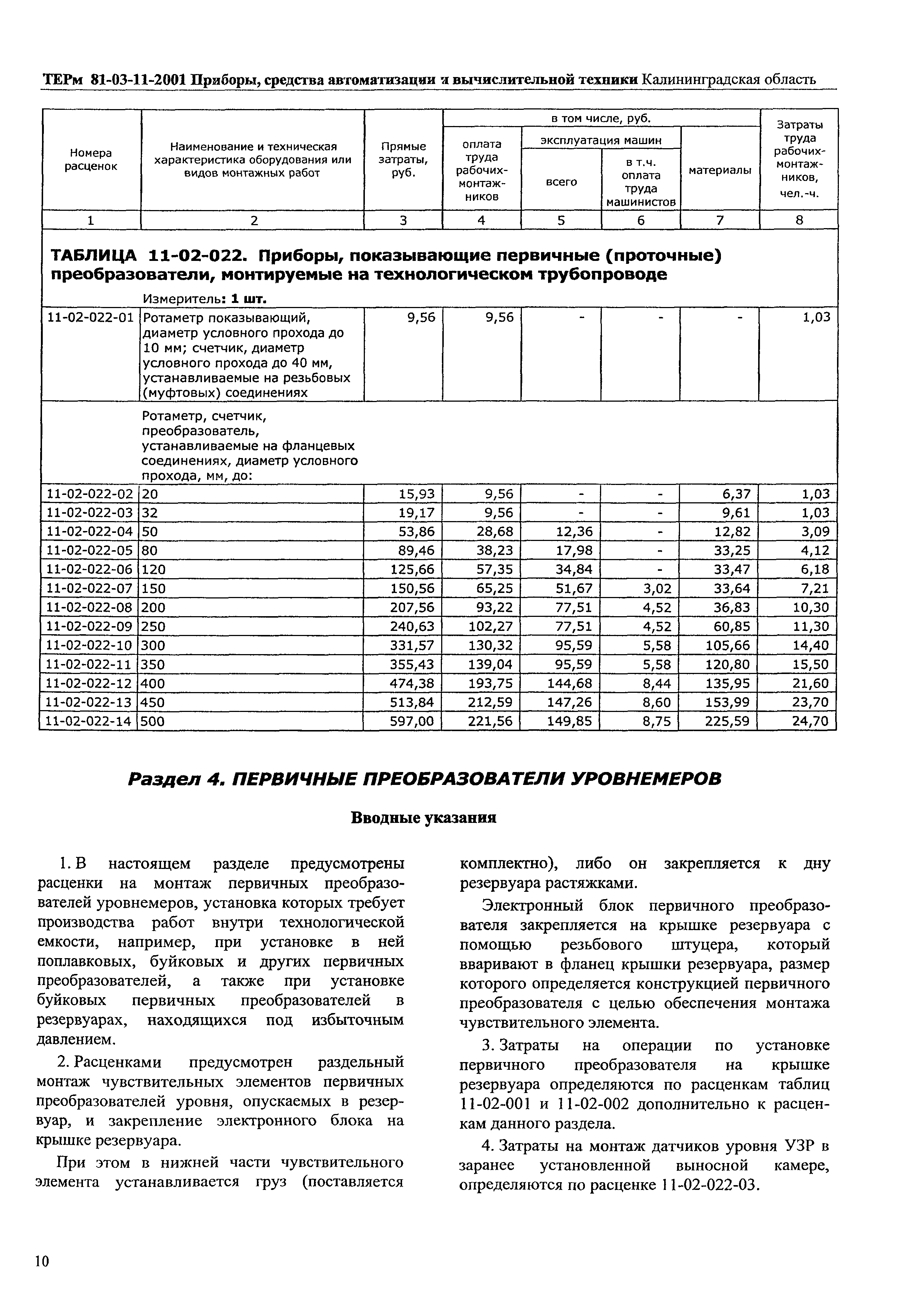 ТЕРм Калининградская область 2001-11