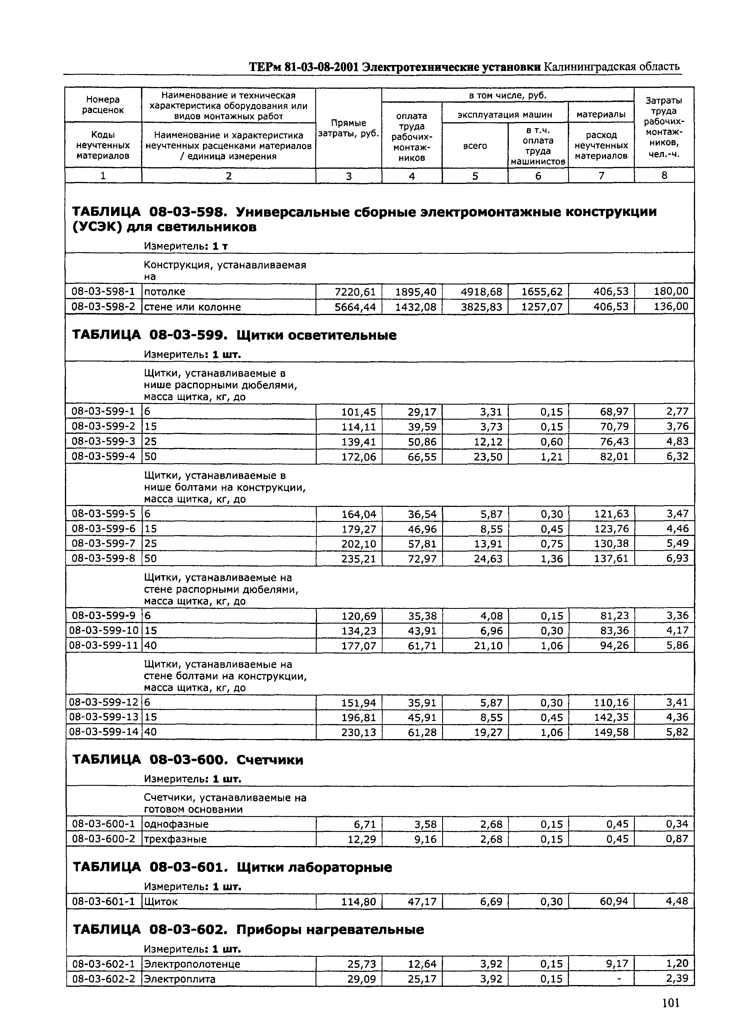 ТЕРм Калининградская область 2001-08