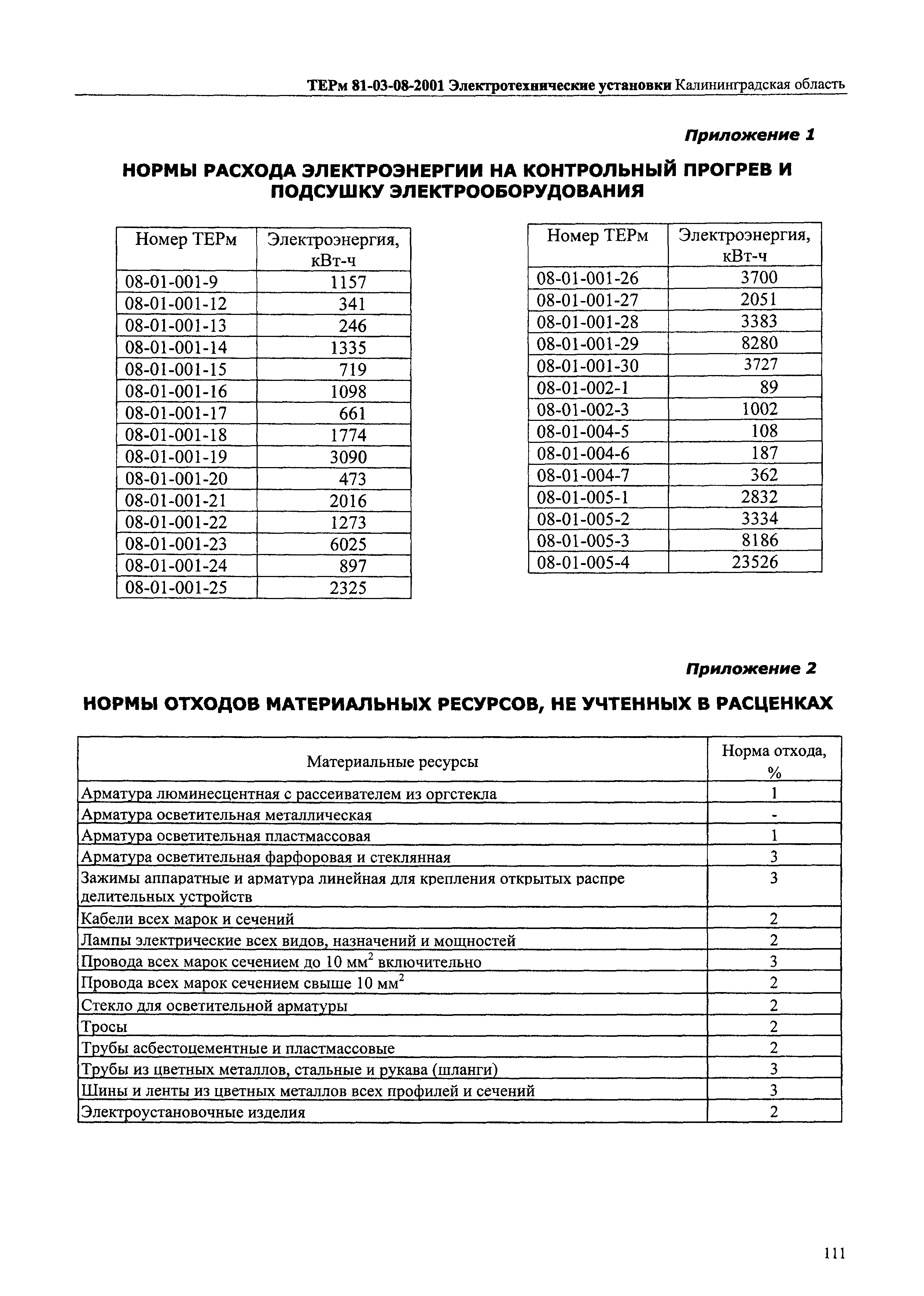 ТЕРм Калининградская область 2001-08