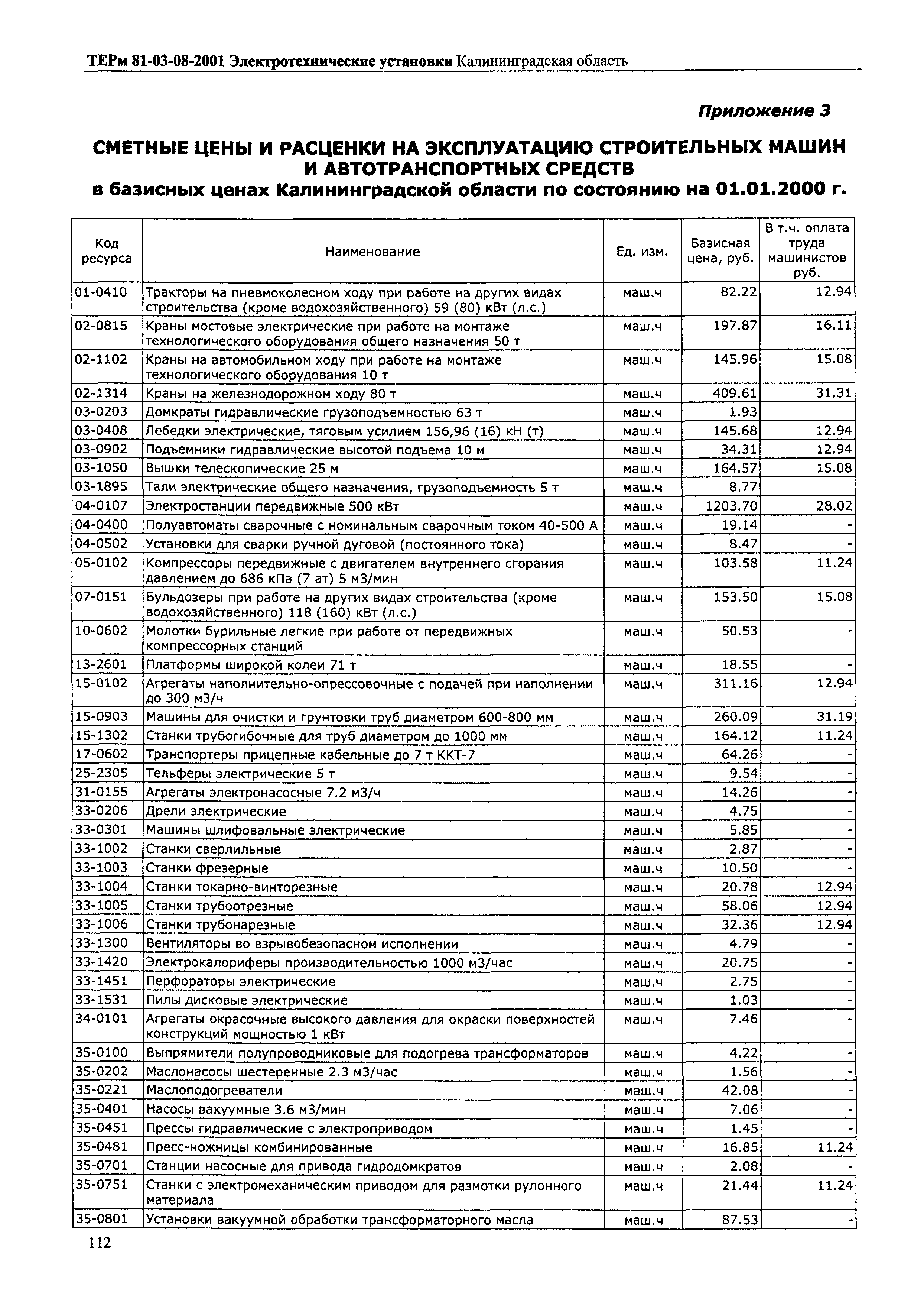 ТЕРм Калининградская область 2001-08