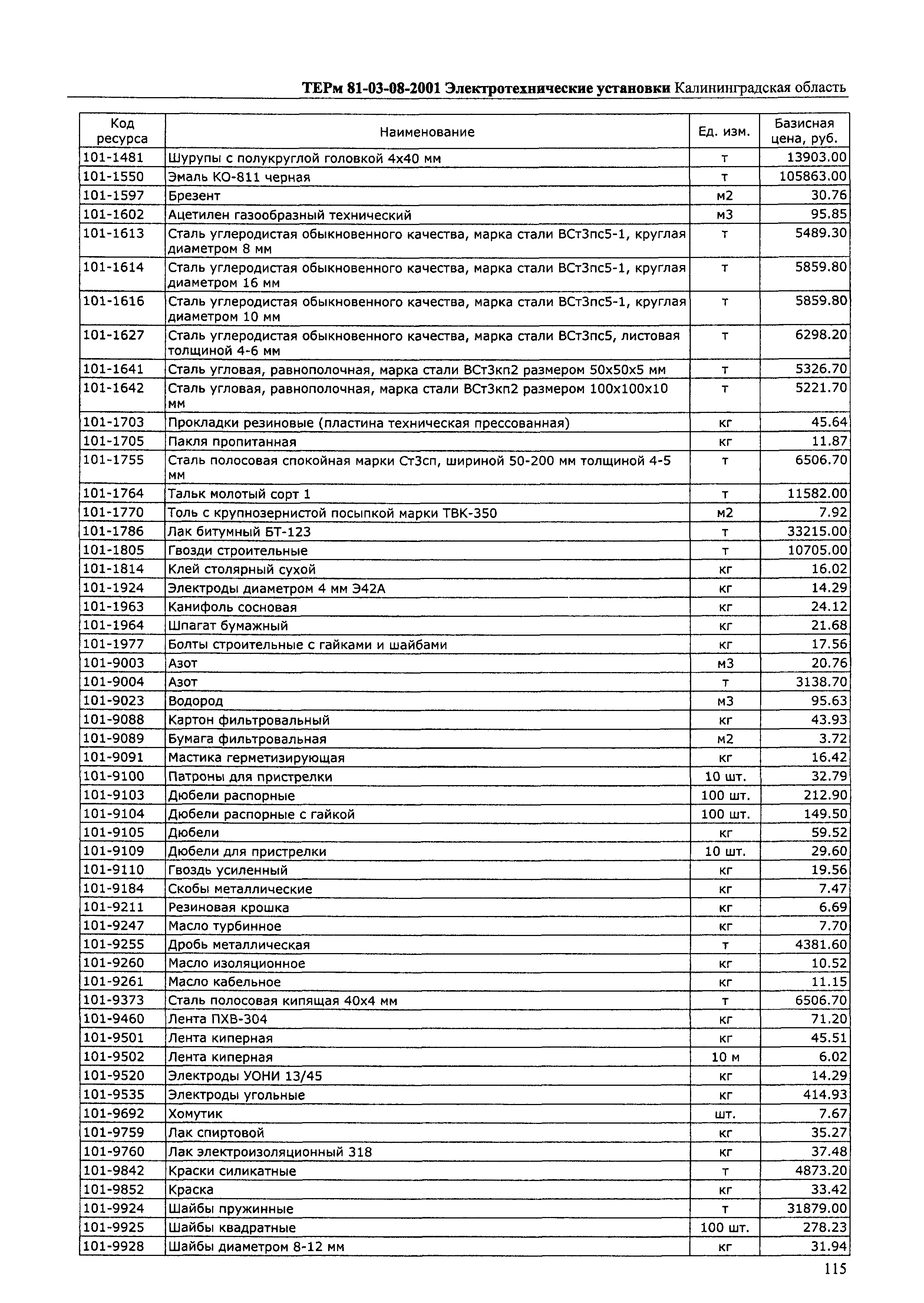 ТЕРм Калининградская область 2001-08