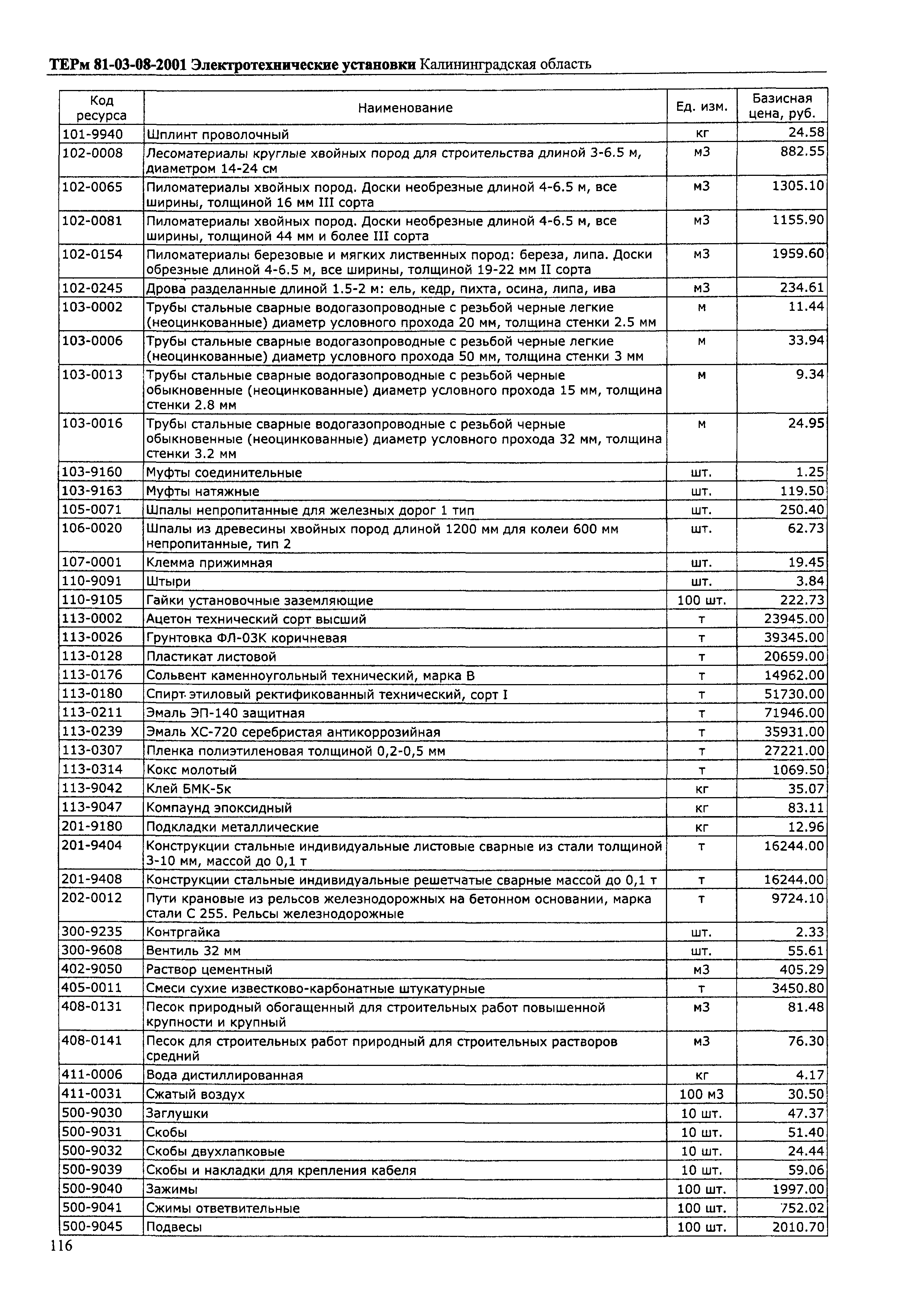 ТЕРм Калининградская область 2001-08