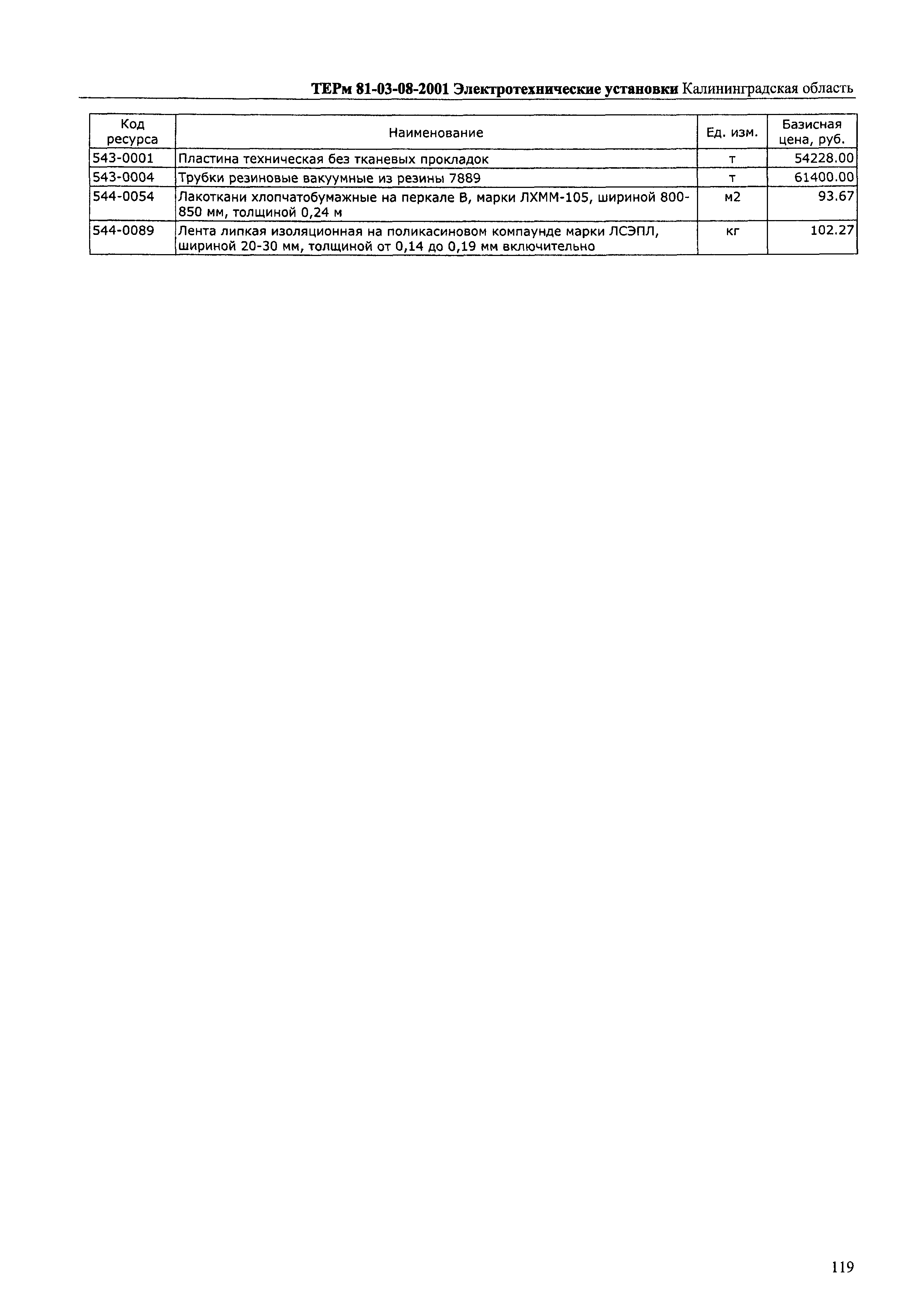 ТЕРм Калининградская область 2001-08