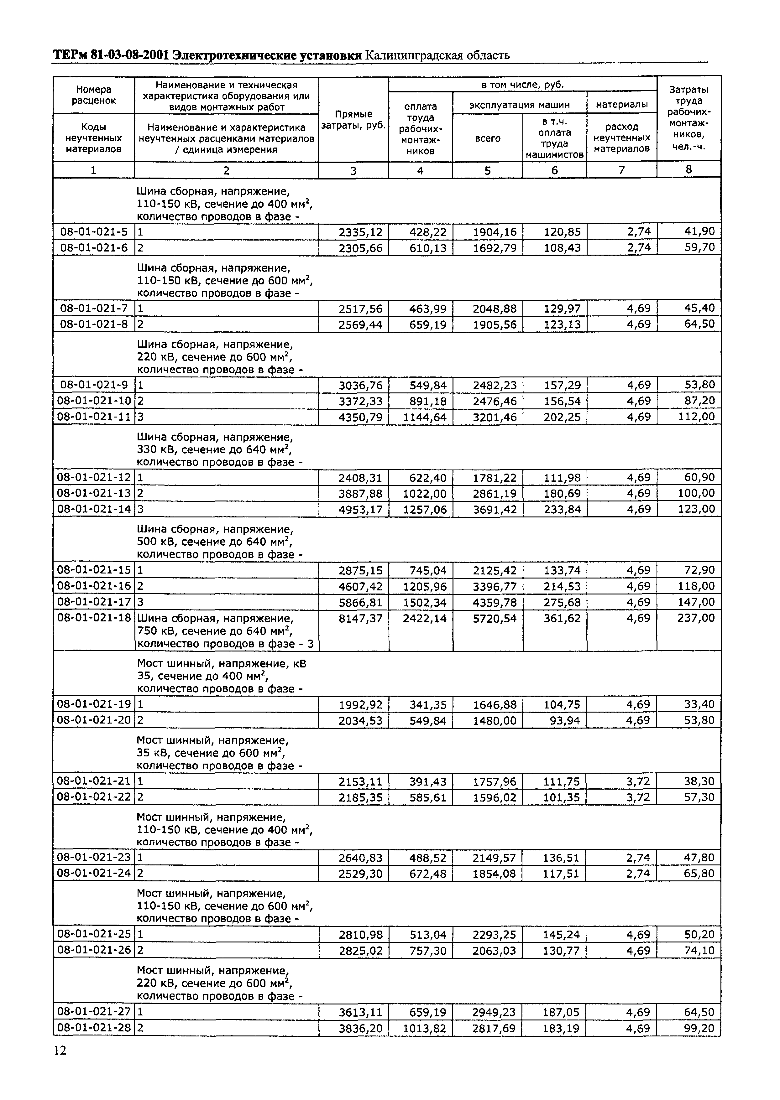 ТЕРм Калининградская область 2001-08